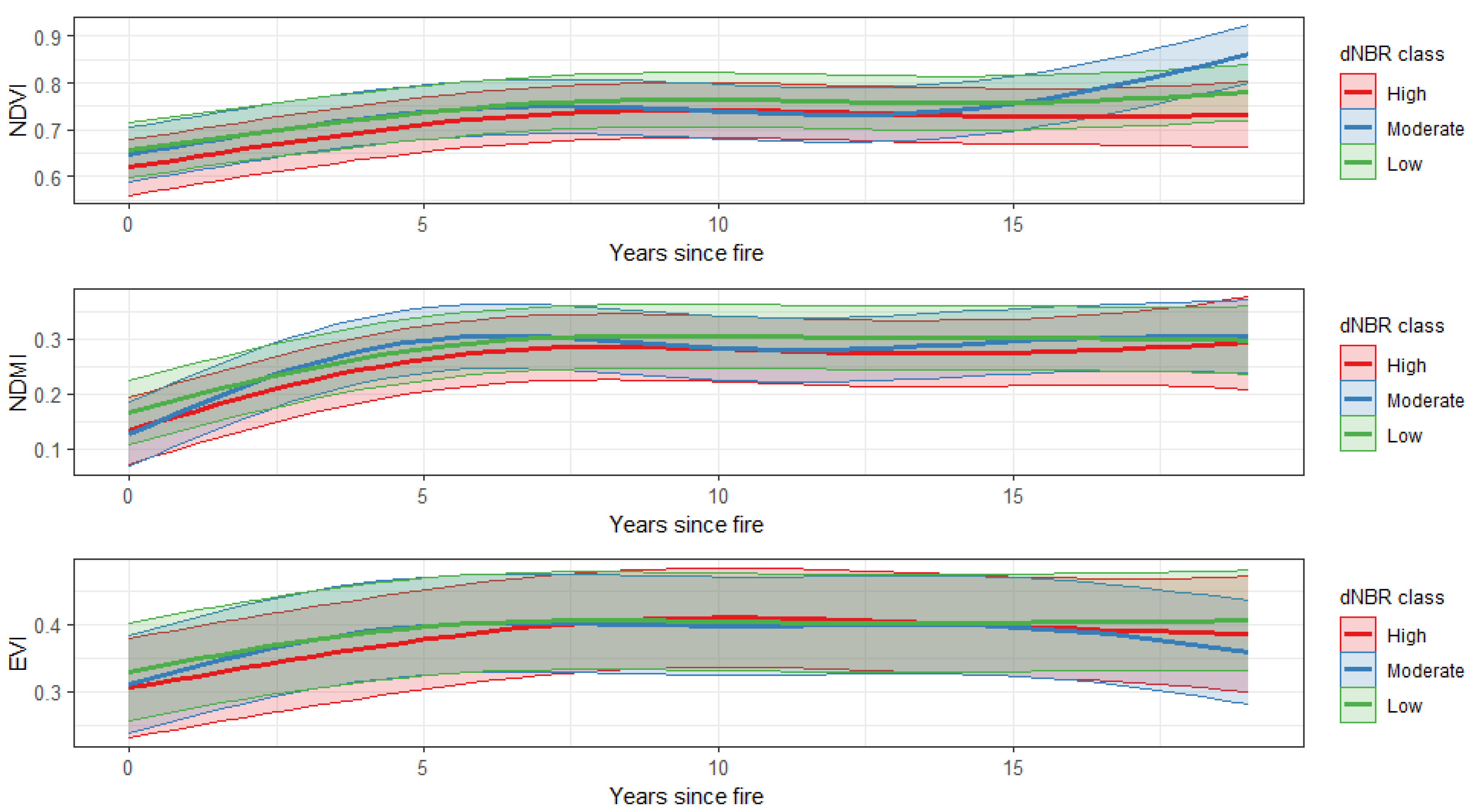 Preprints 169807 g002