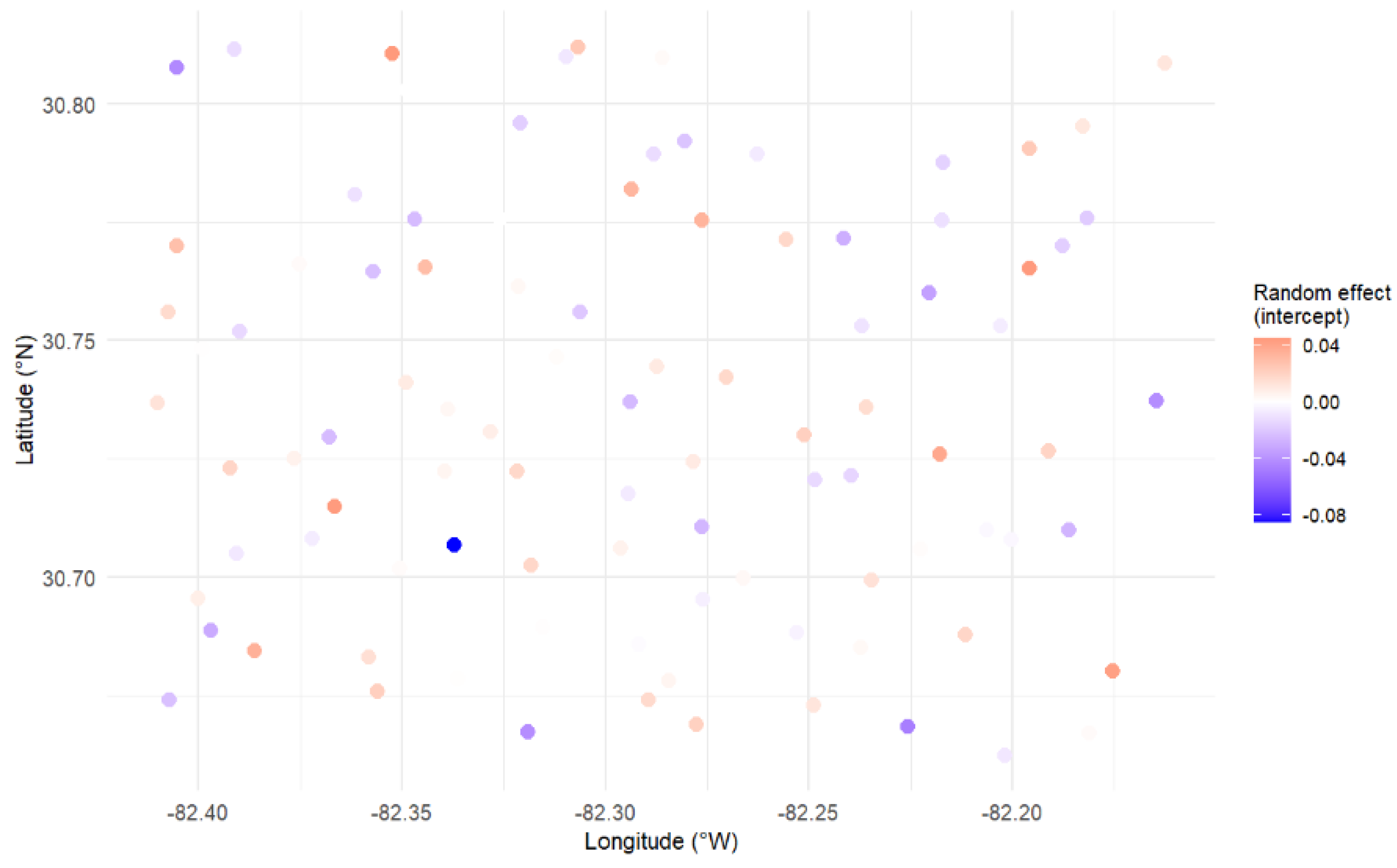 Preprints 169807 g003