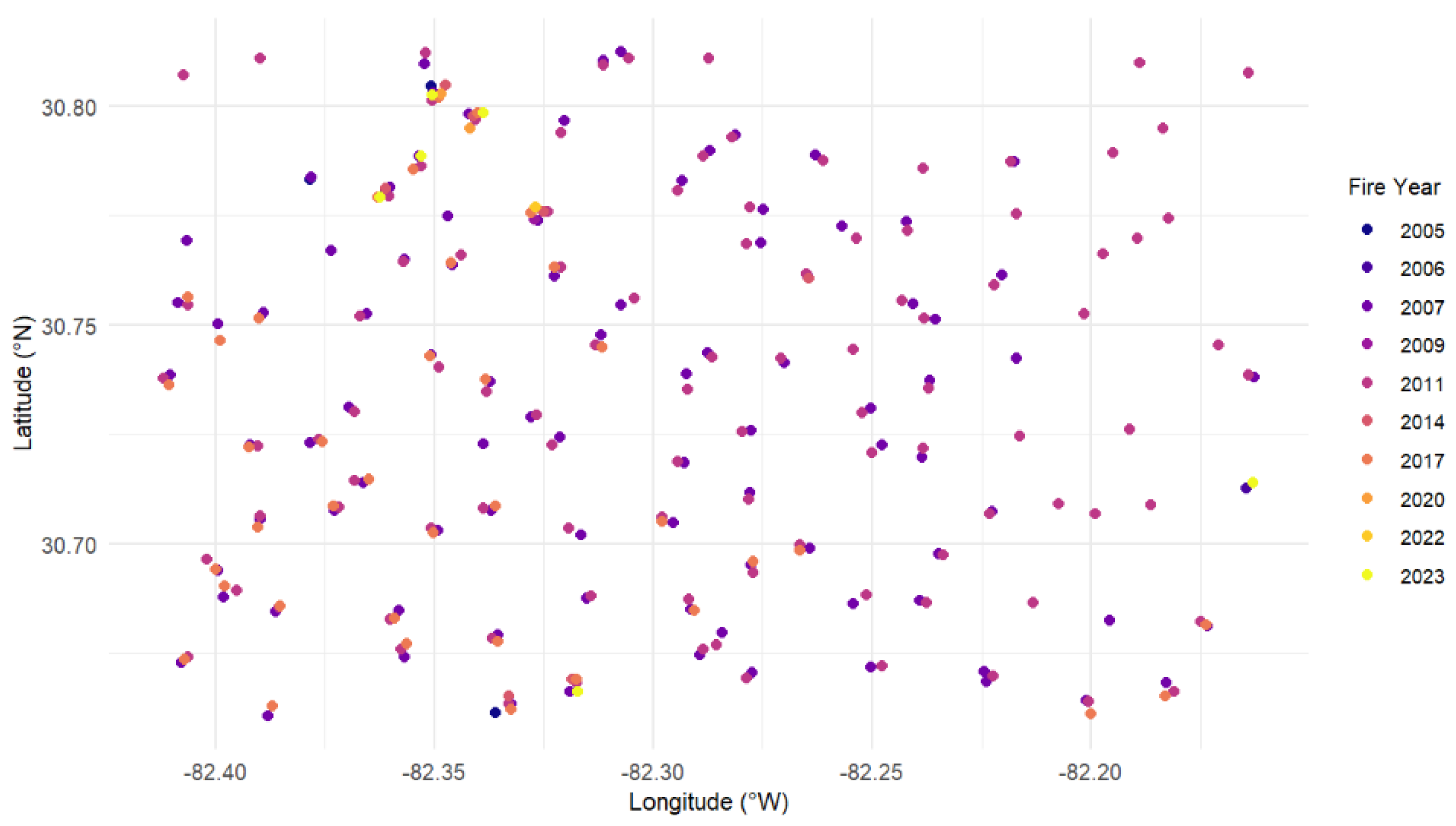Preprints 169807 g004