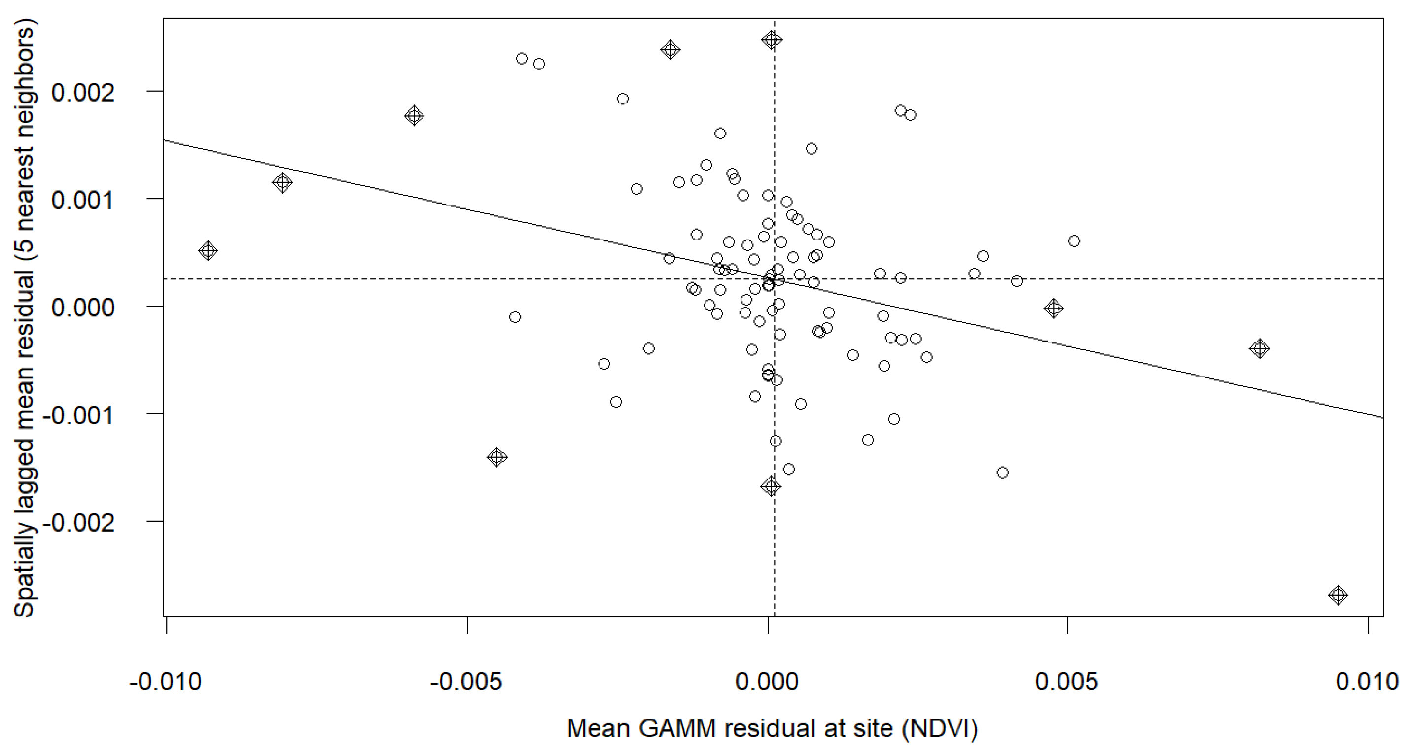 Preprints 169807 g005