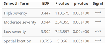 Preprints 169807 i003