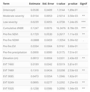 Preprints 169807 i006