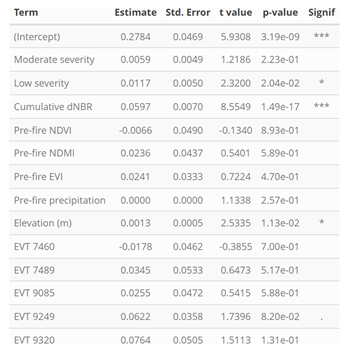 Preprints 169807 i007