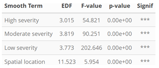 Preprints 169807 i009