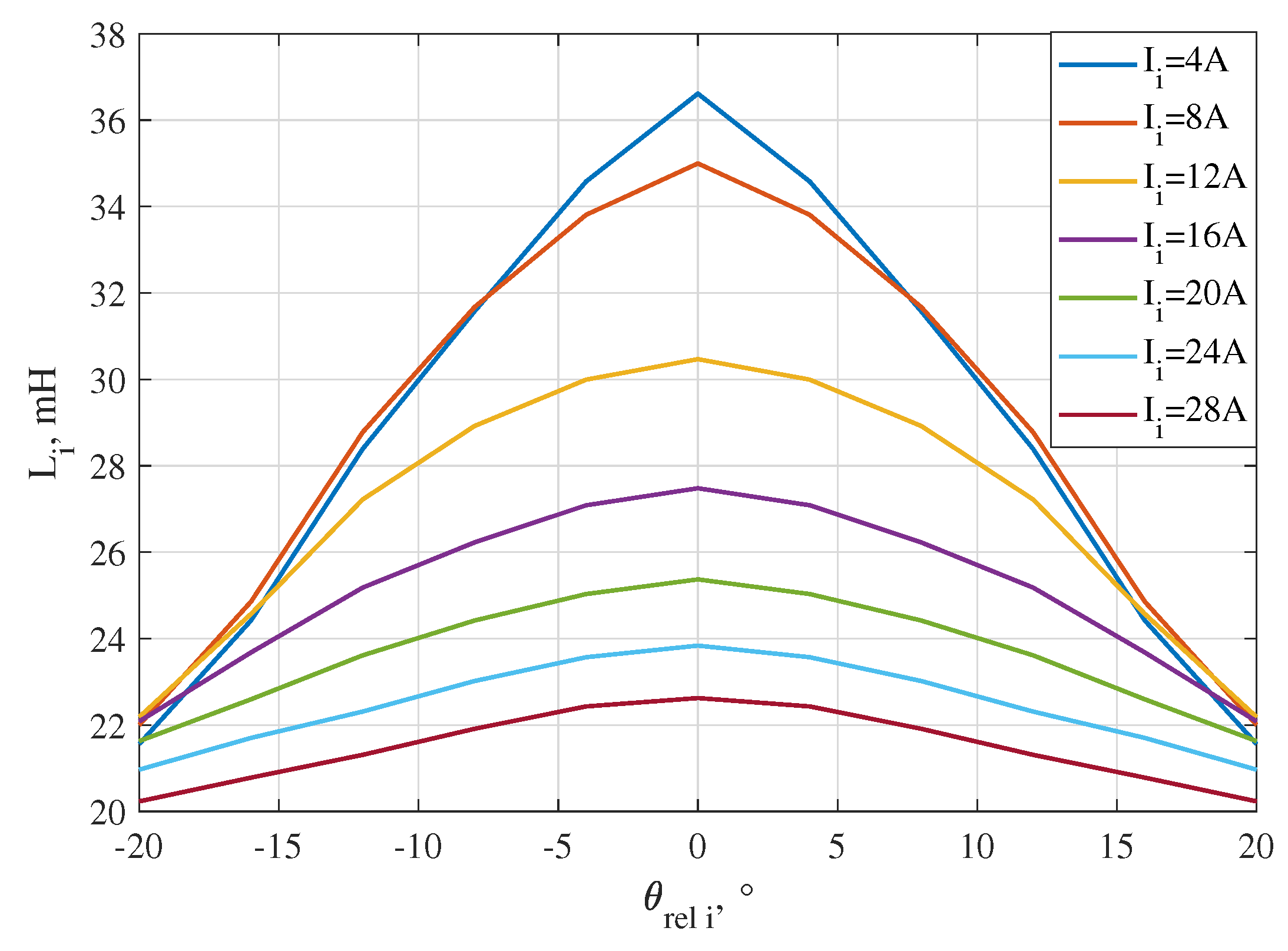 Preprints 161510 g002