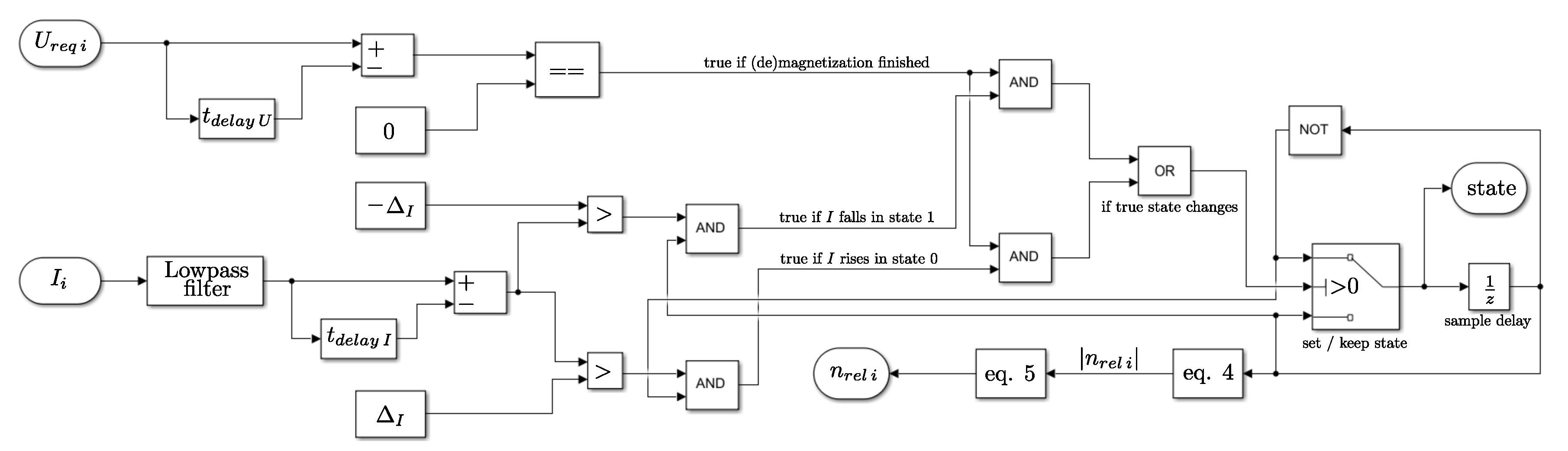 Preprints 161510 g003