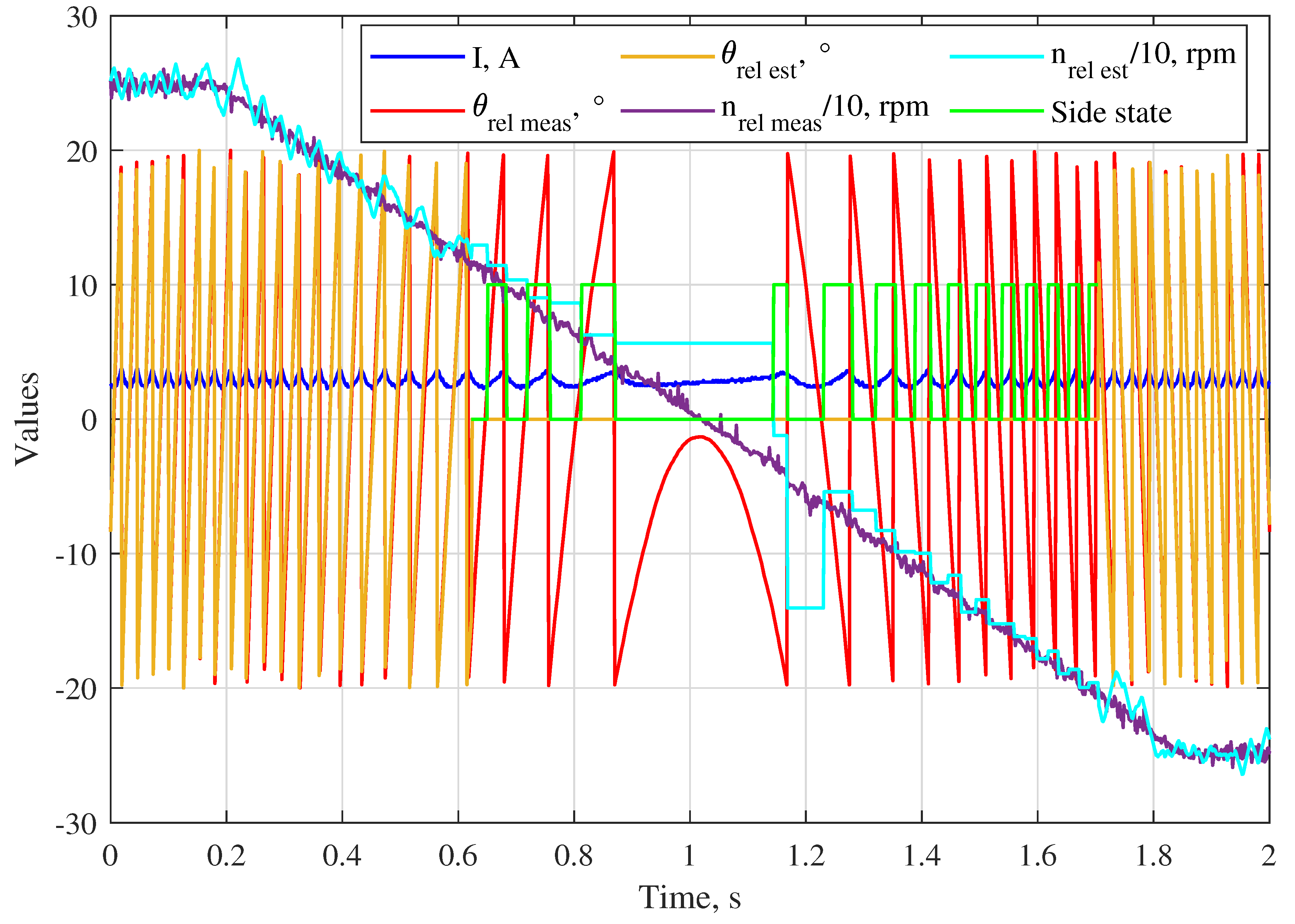 Preprints 161510 g007