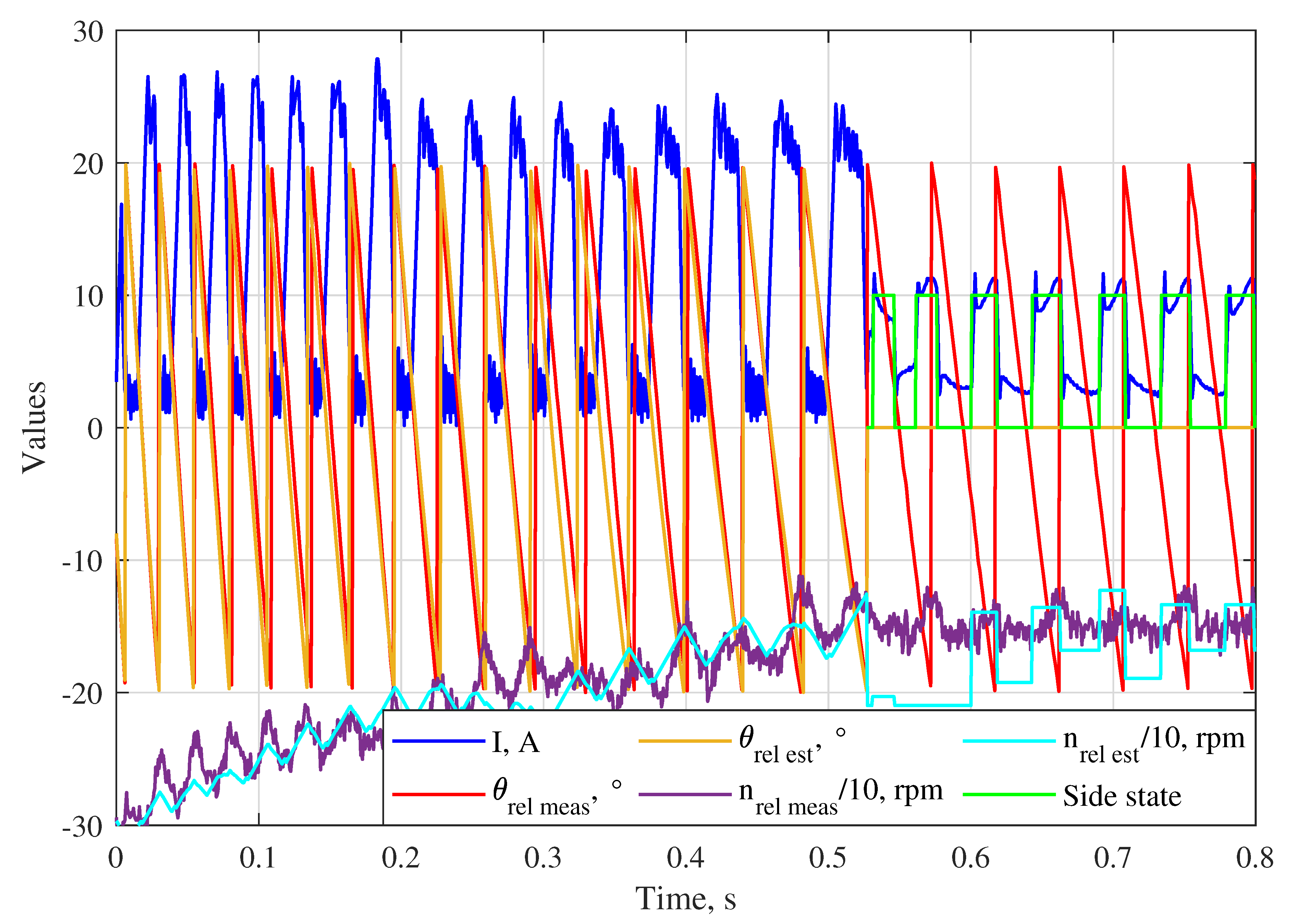 Preprints 161510 g008