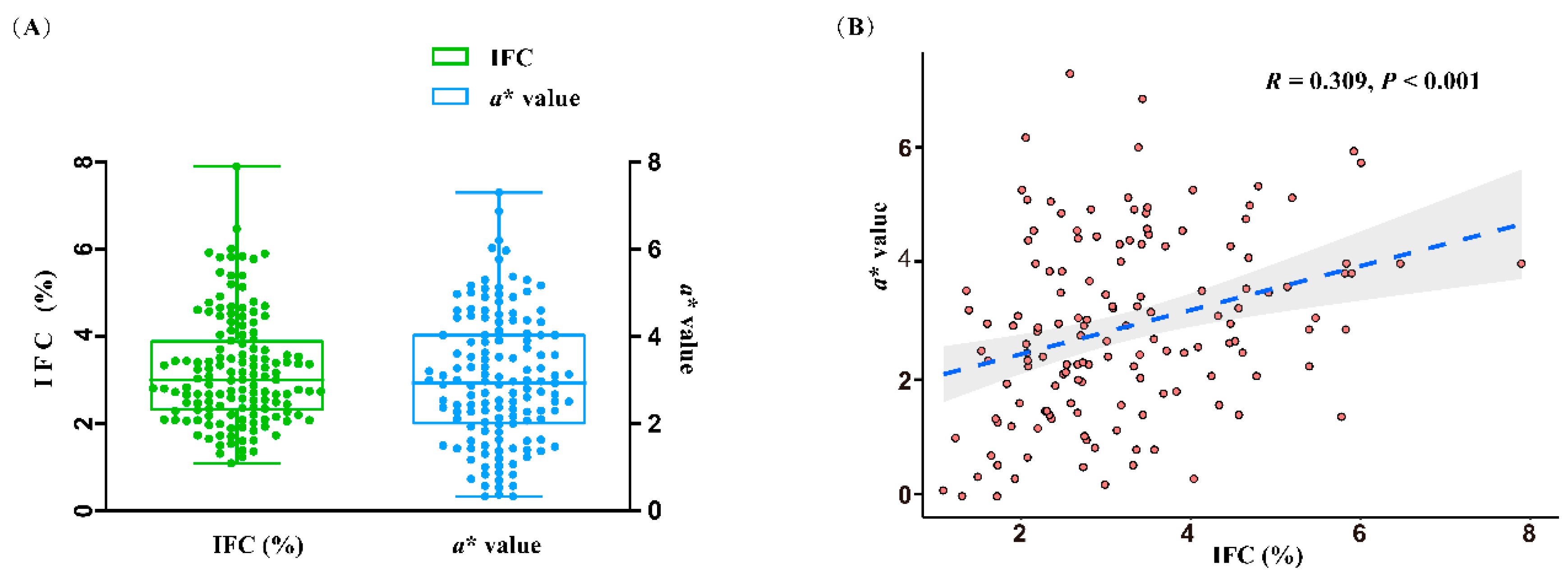 Preprints 84528 g001