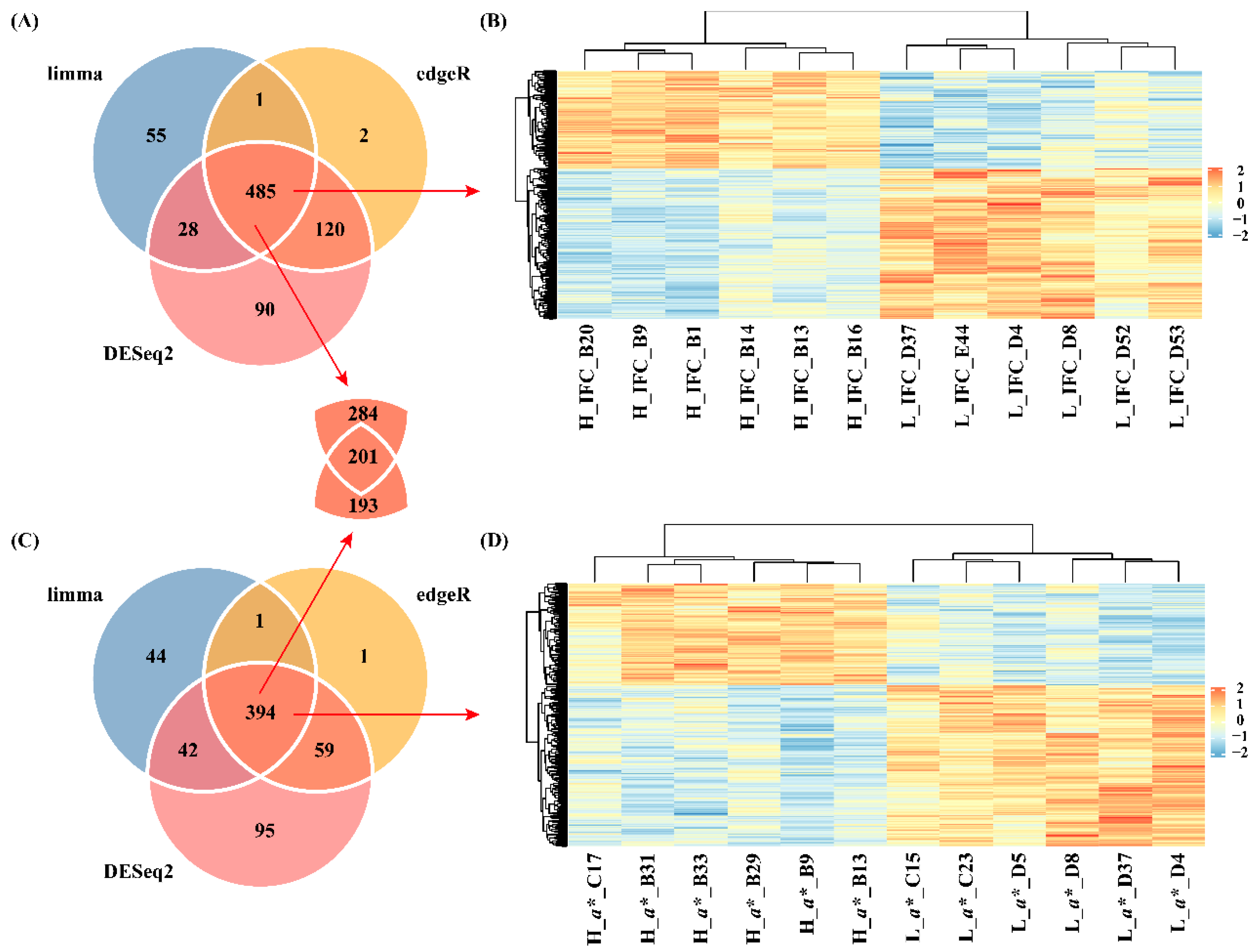 Preprints 84528 g003
