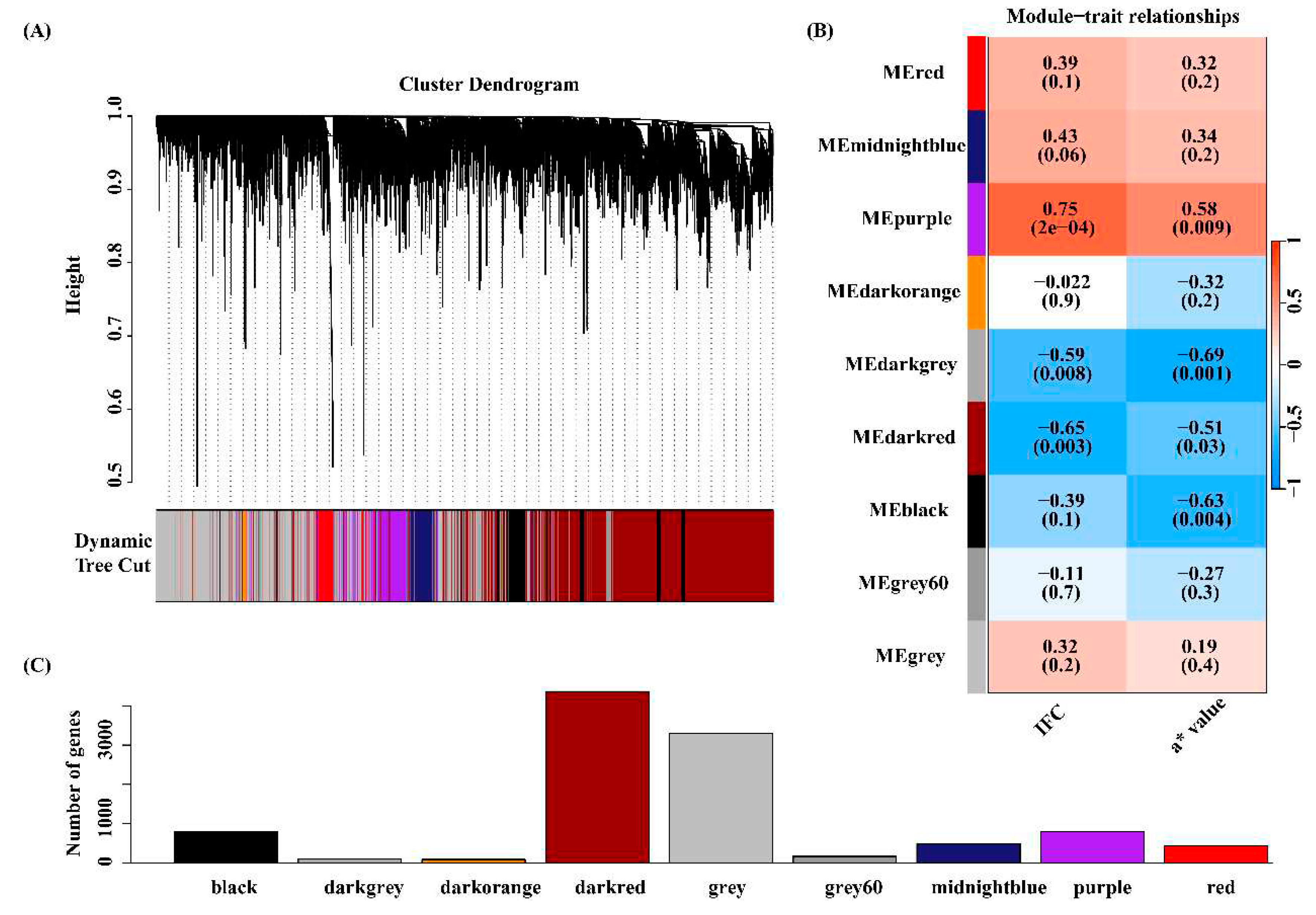 Preprints 84528 g005
