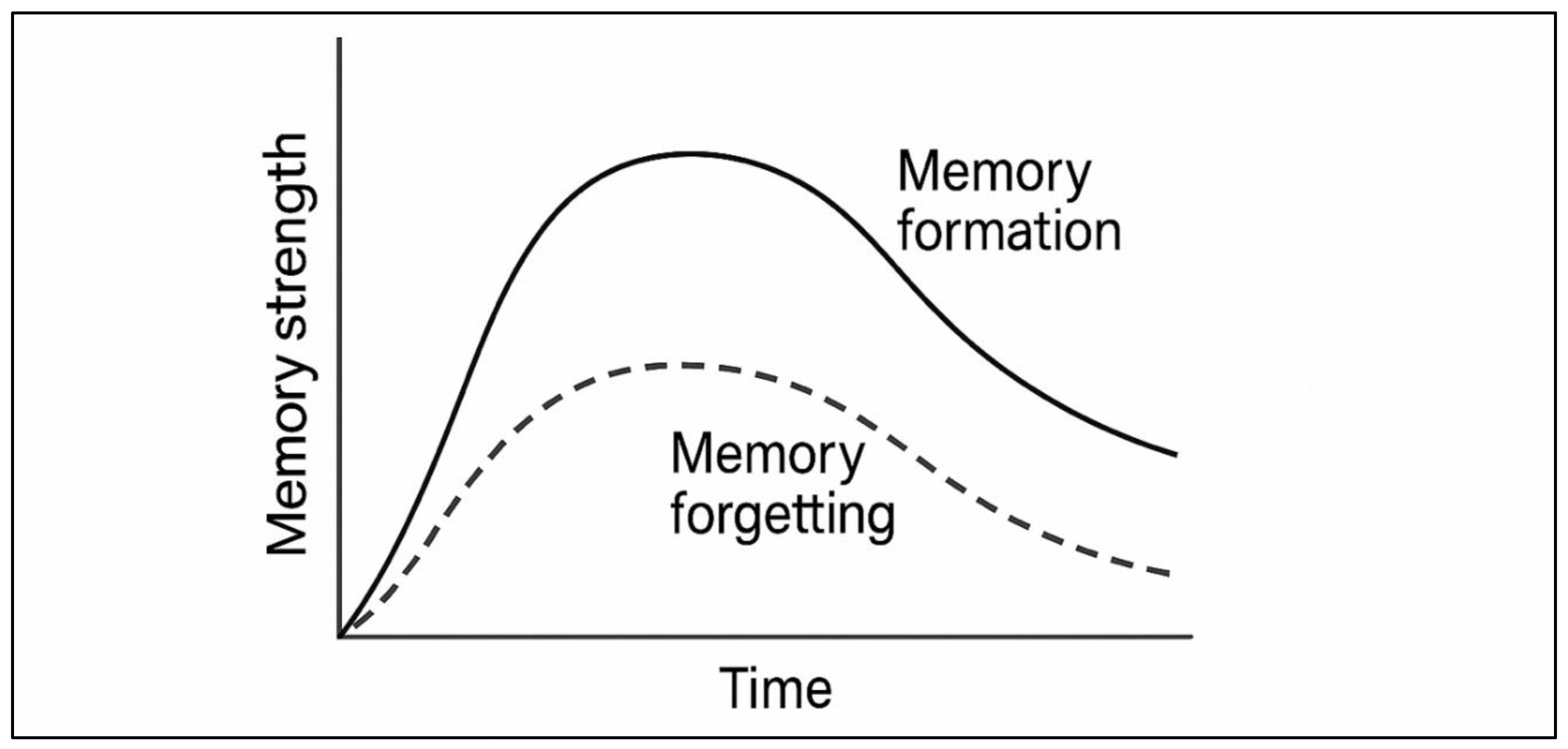 Preprints 189695 g003
