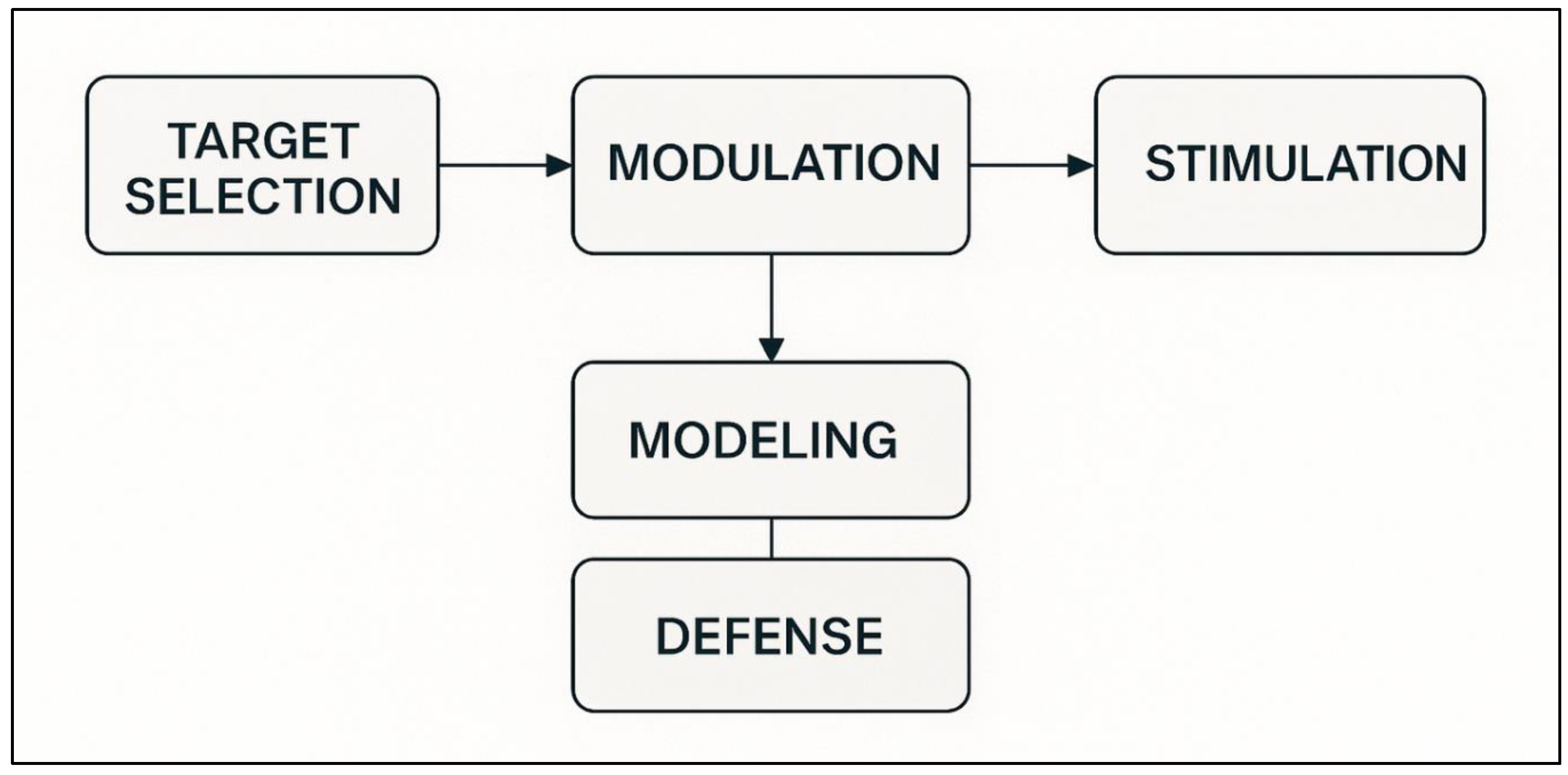 Preprints 189695 g004