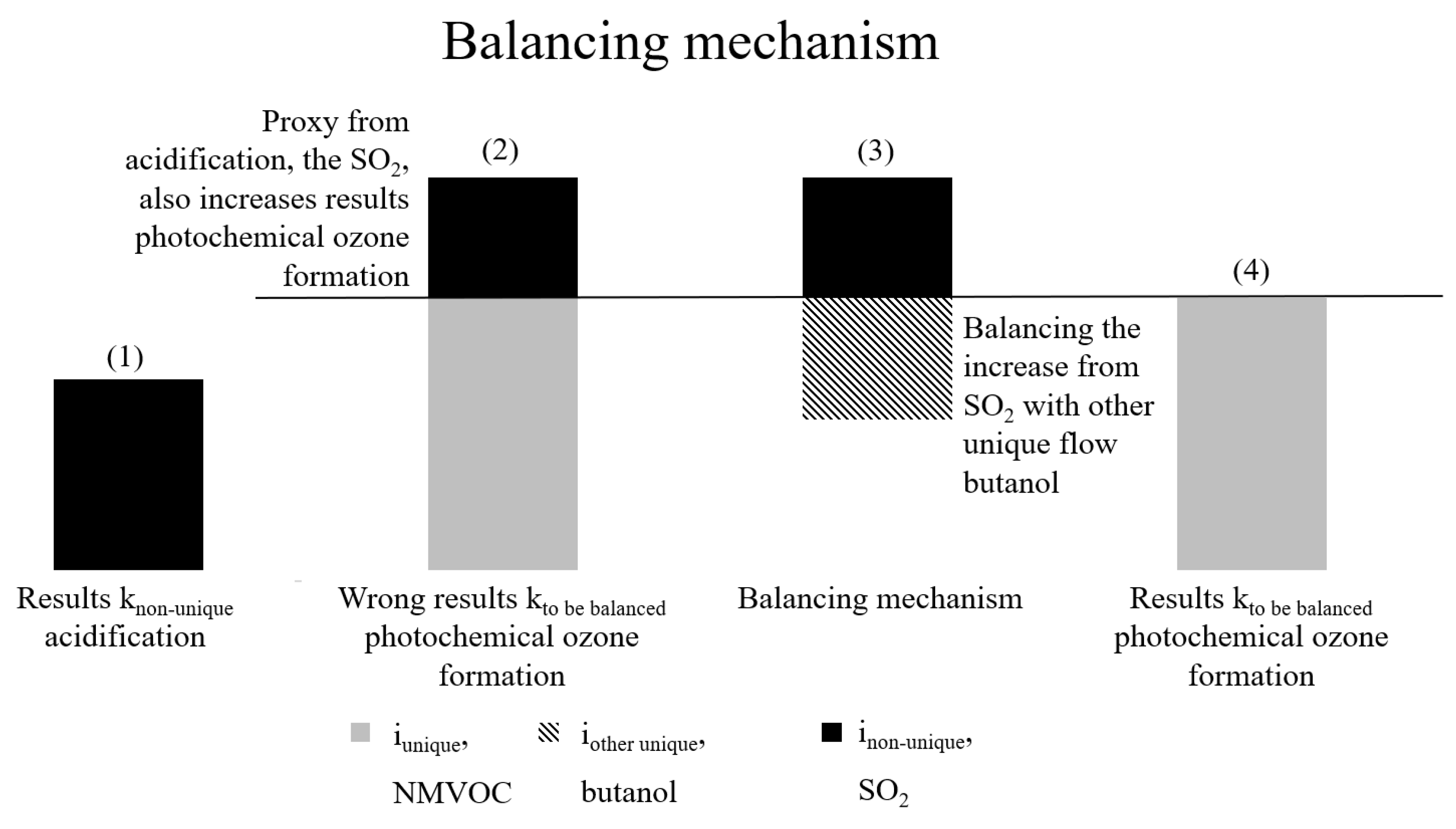 Preprints 172922 g002