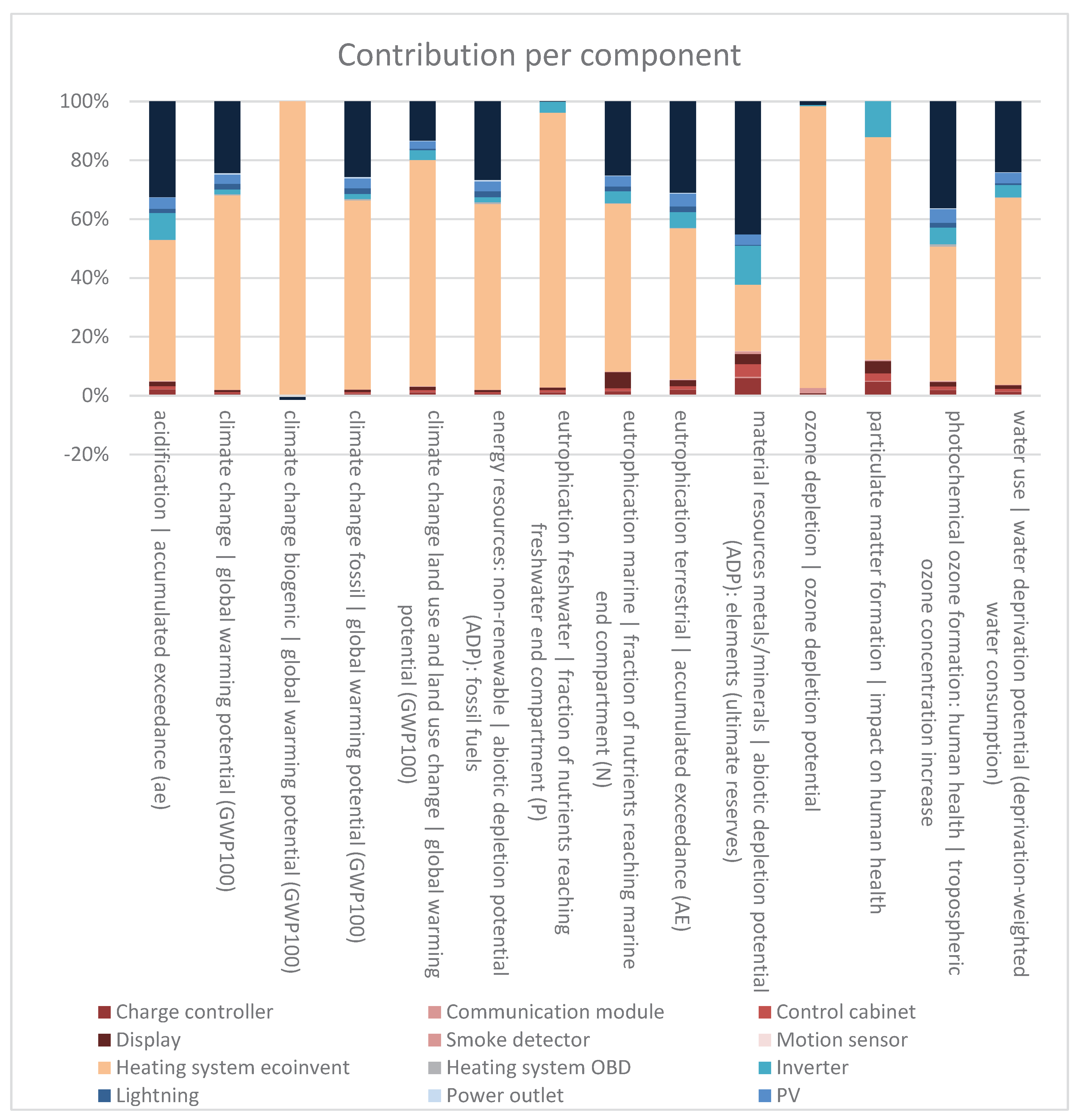 Preprints 172922 g003