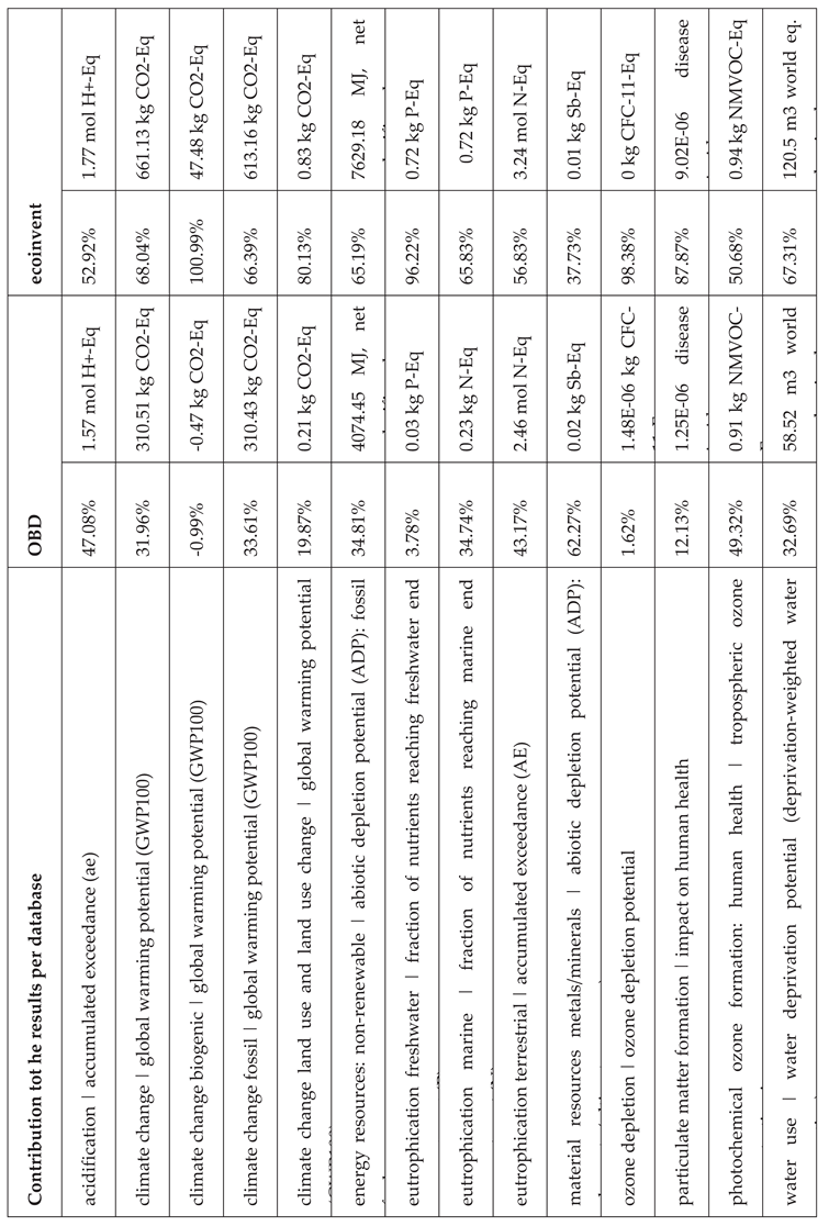 Preprints 172922 i001
