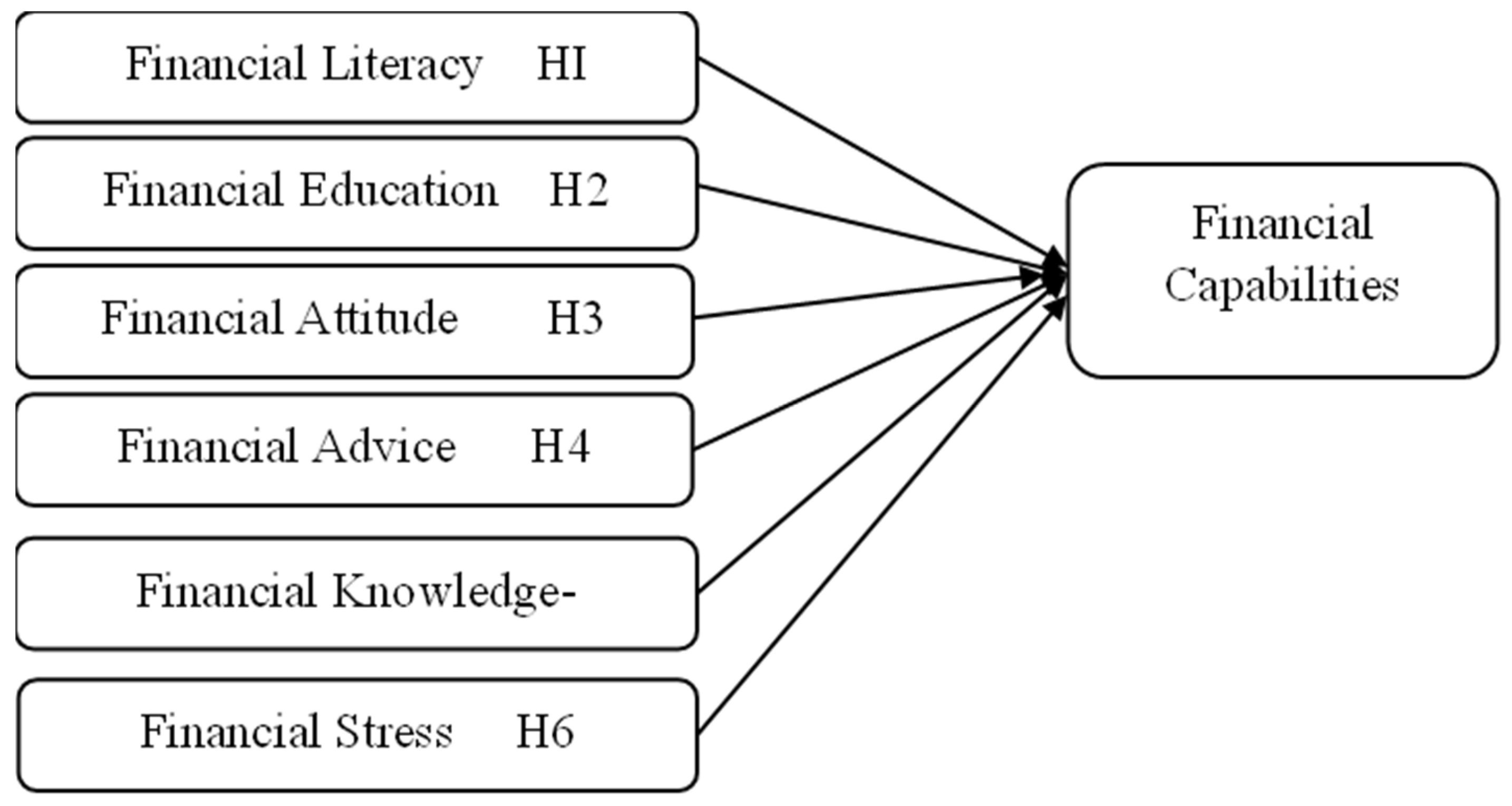 Preprints 194735 g002