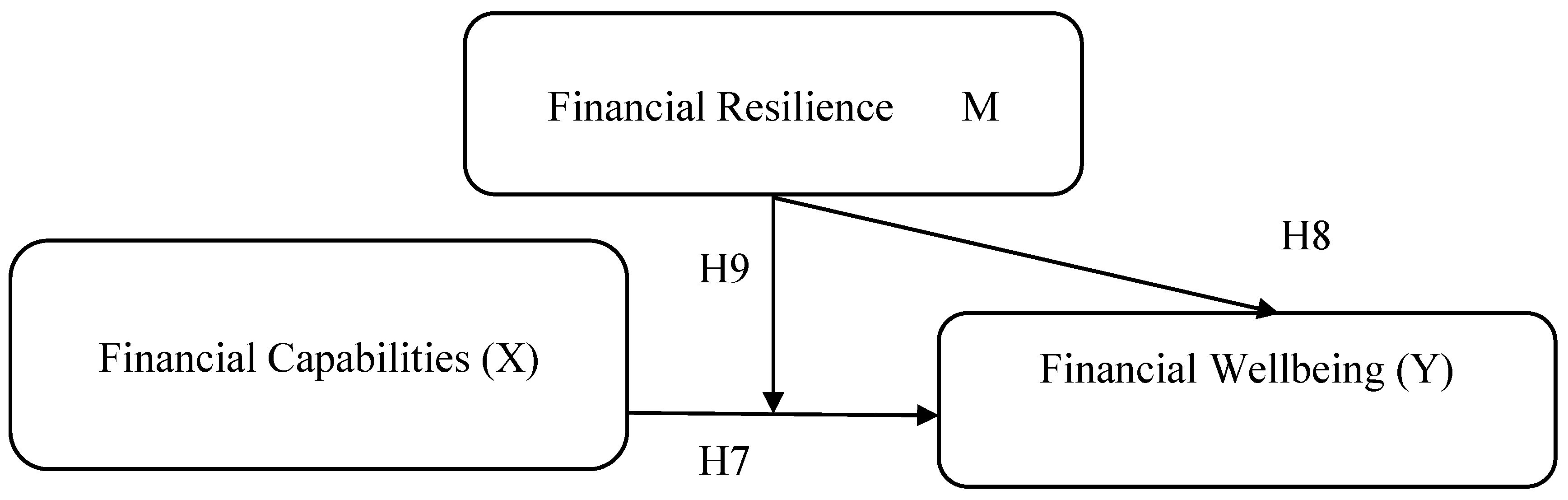 Preprints 194735 g004