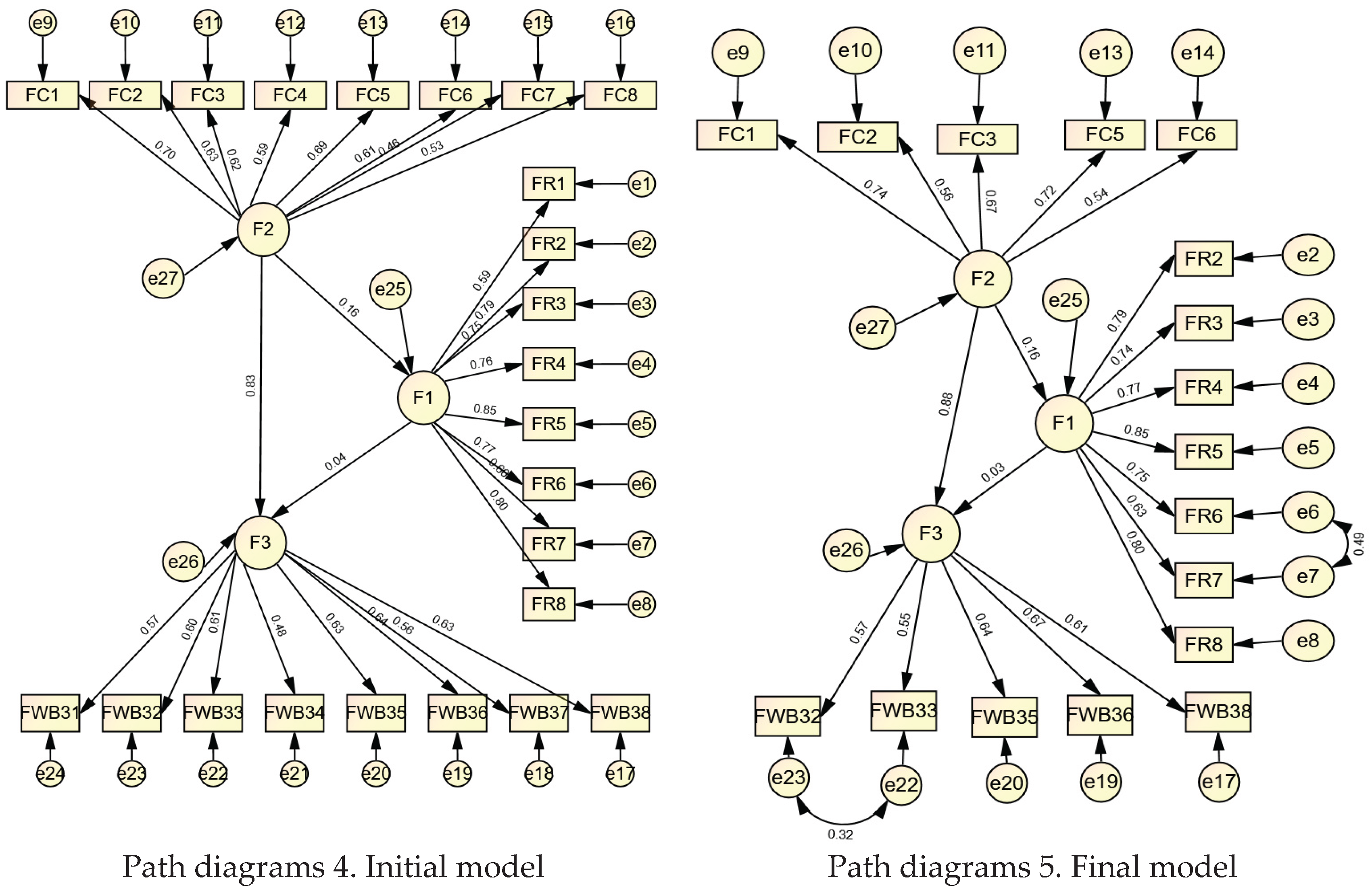 Preprints 194735 g005