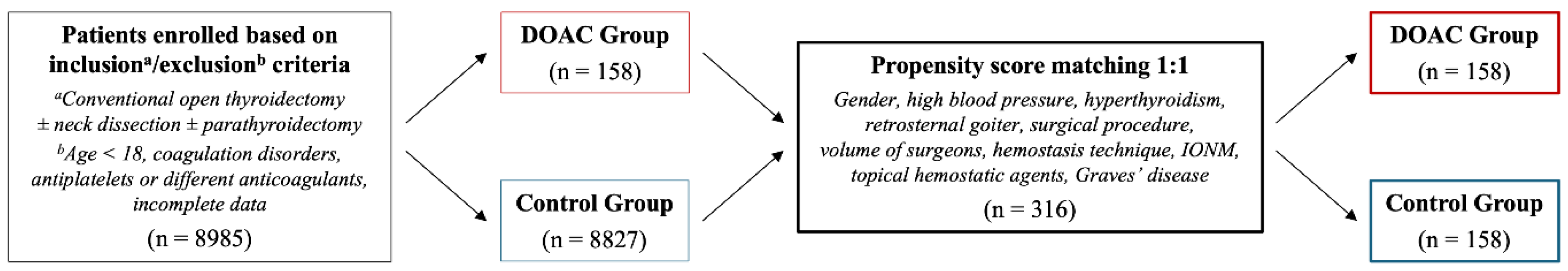 Preprints 155230 g001
