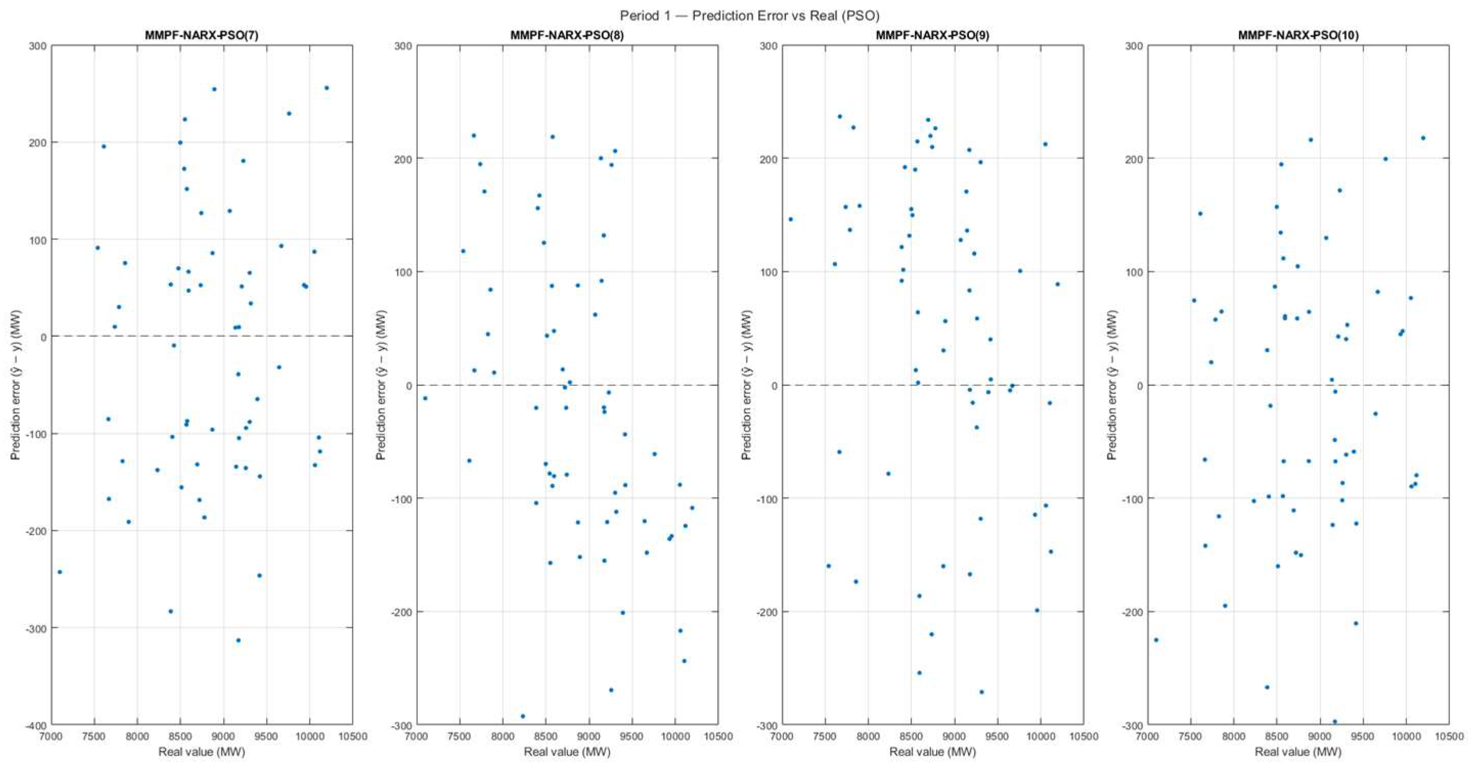 Preprints 219670 g010 Preprints 219670 g010