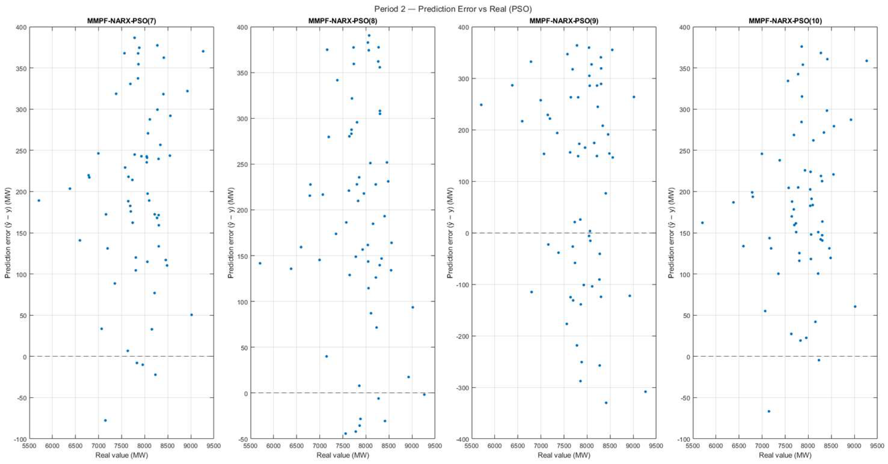 Preprints 219670 g011 Preprints 219670 g011