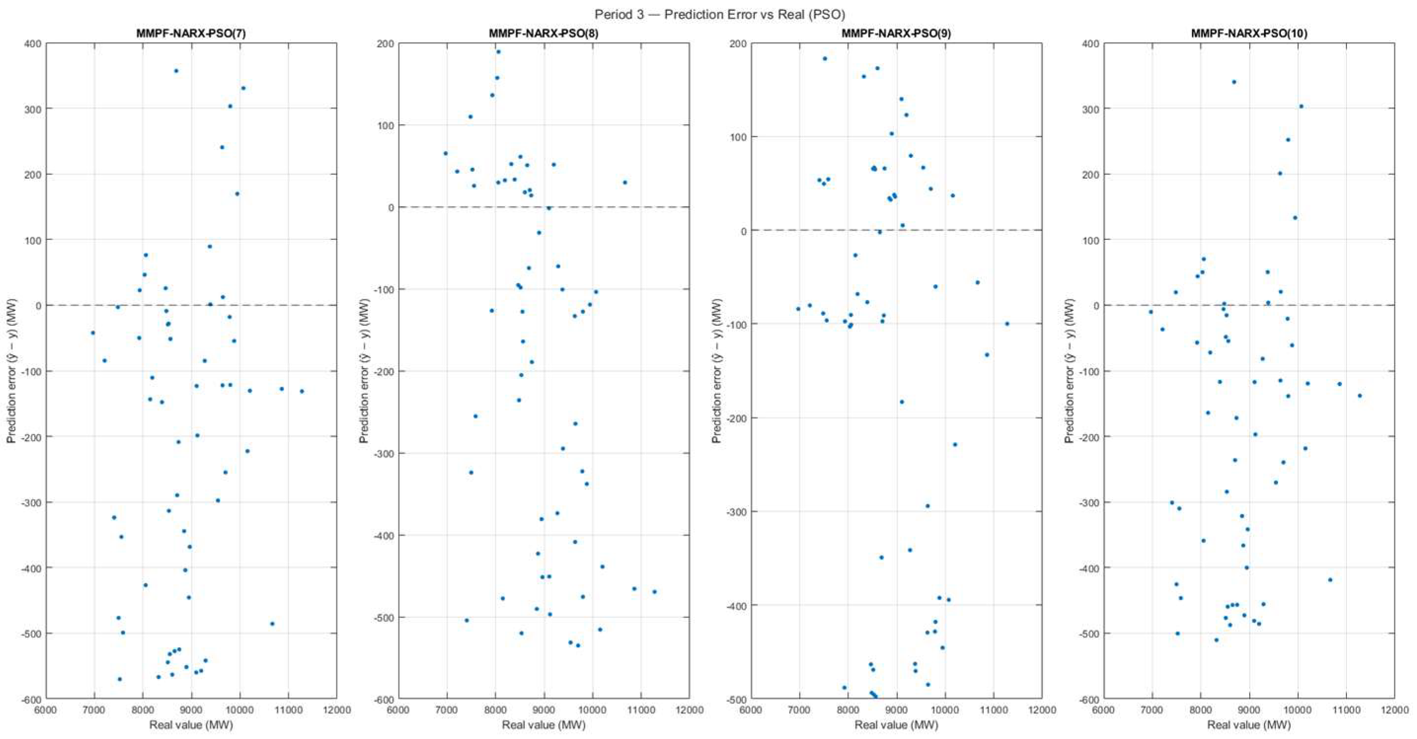 Preprints 219670 g012 Preprints 219670 g012