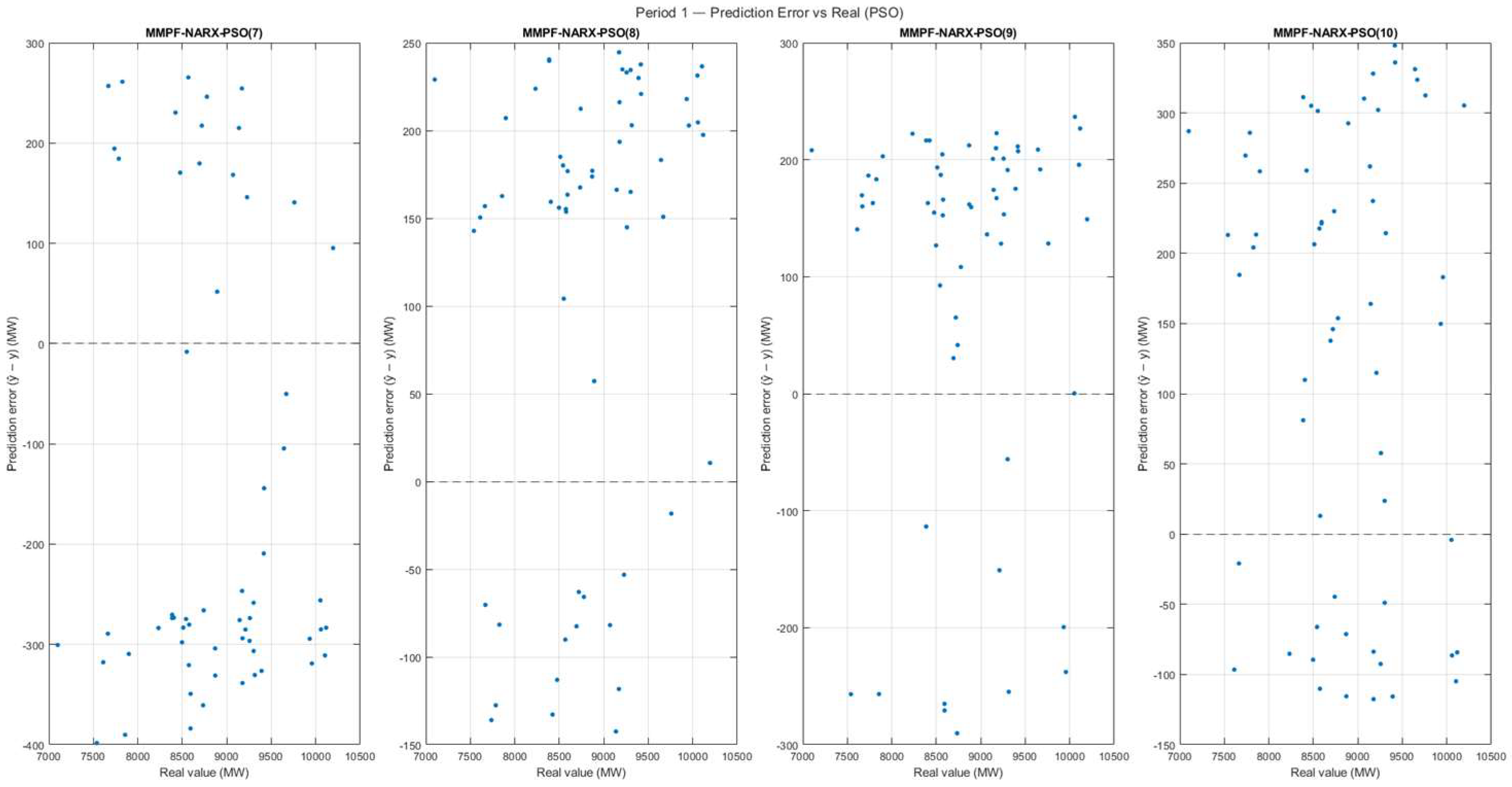 Preprints 219670 g013 Preprints 219670 g013