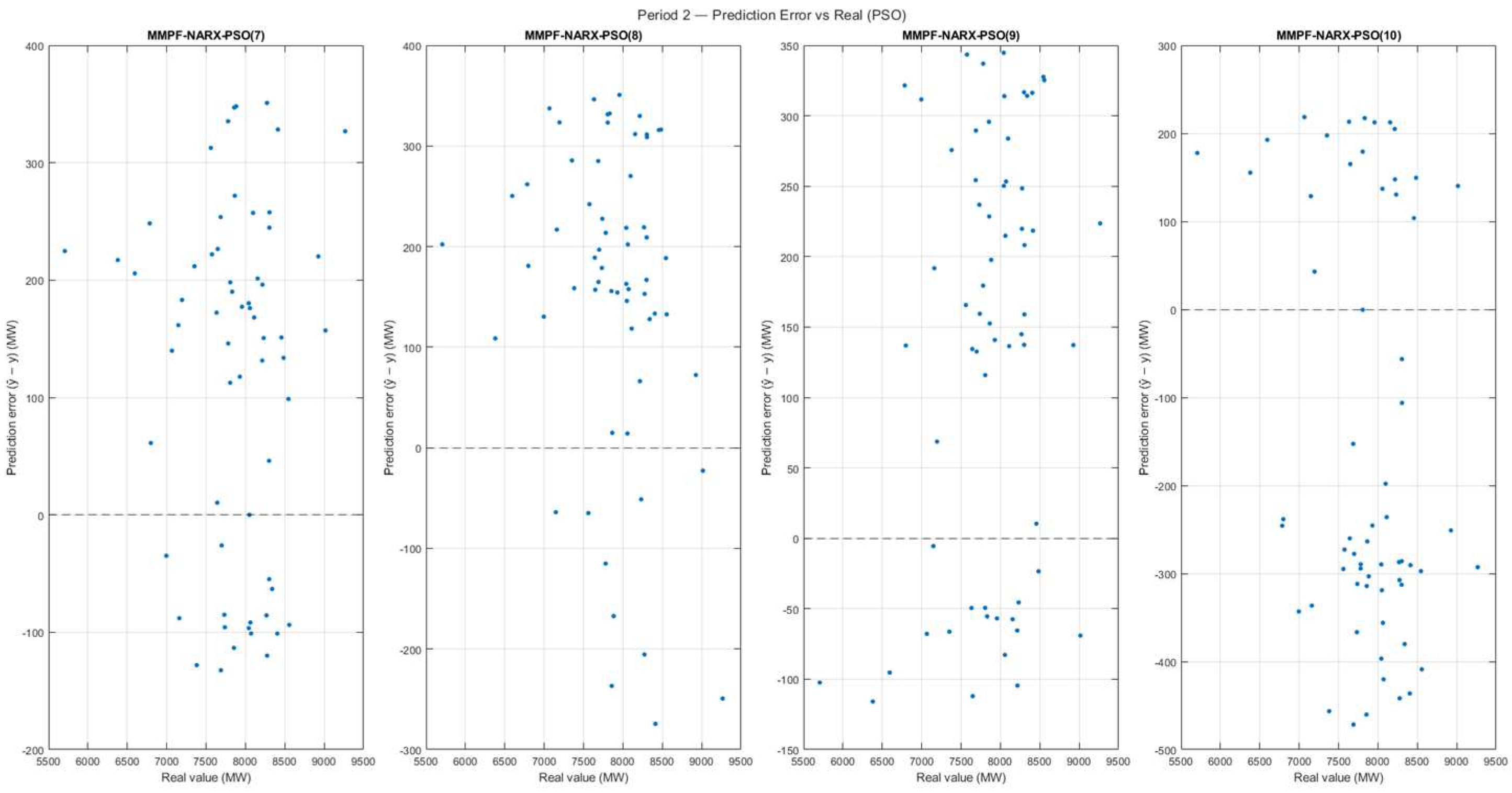 Preprints 219670 g014 Preprints 219670 g014