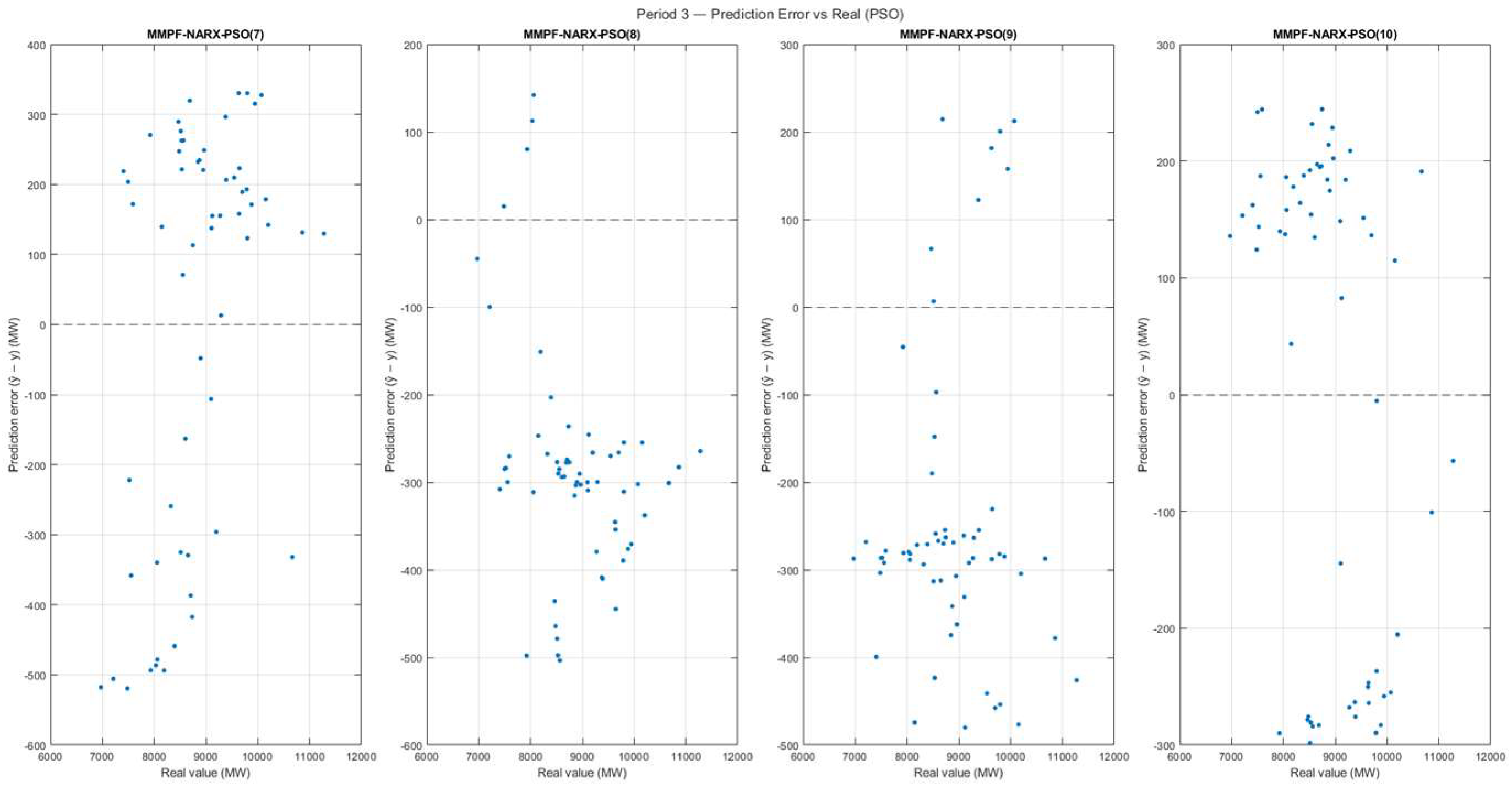 Preprints 219670 g015 Preprints 219670 g015