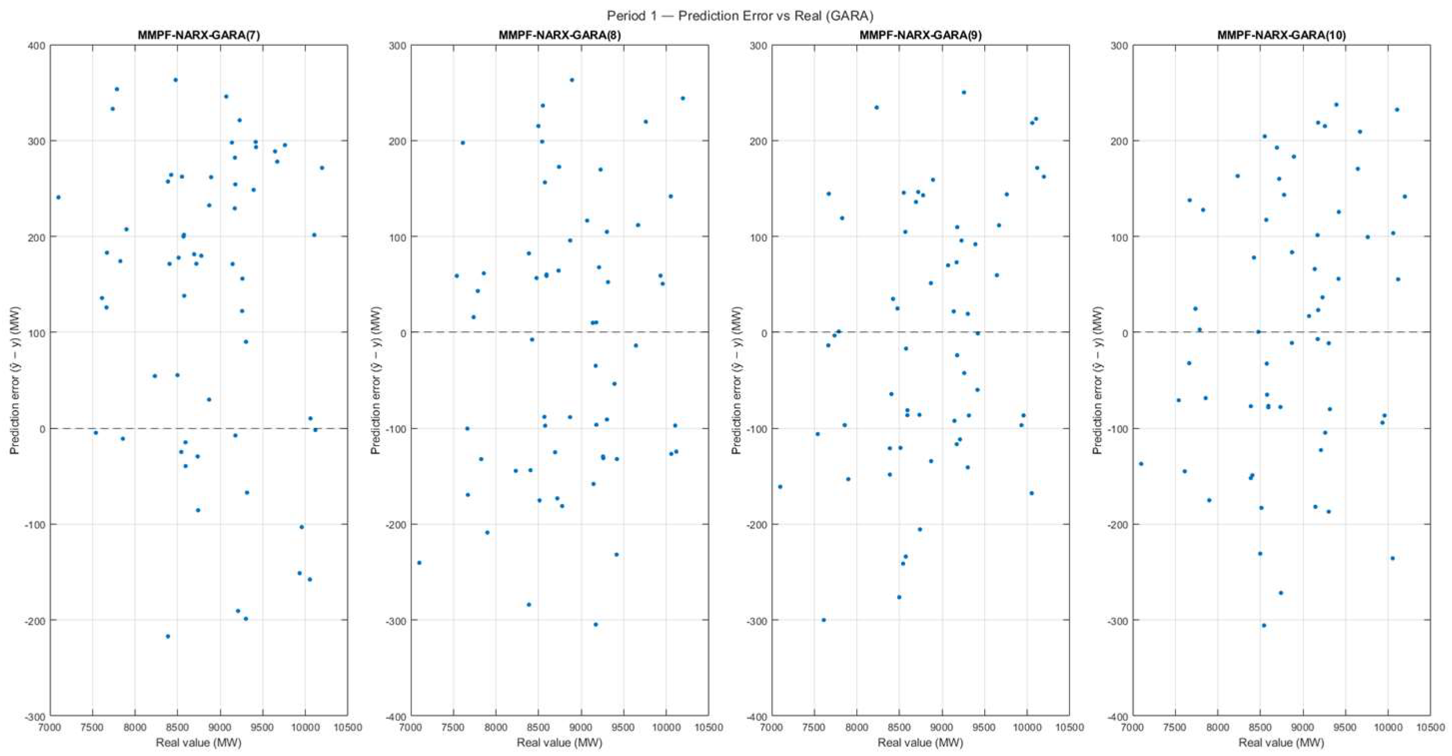Preprints 219670 g016 Preprints 219670 g016