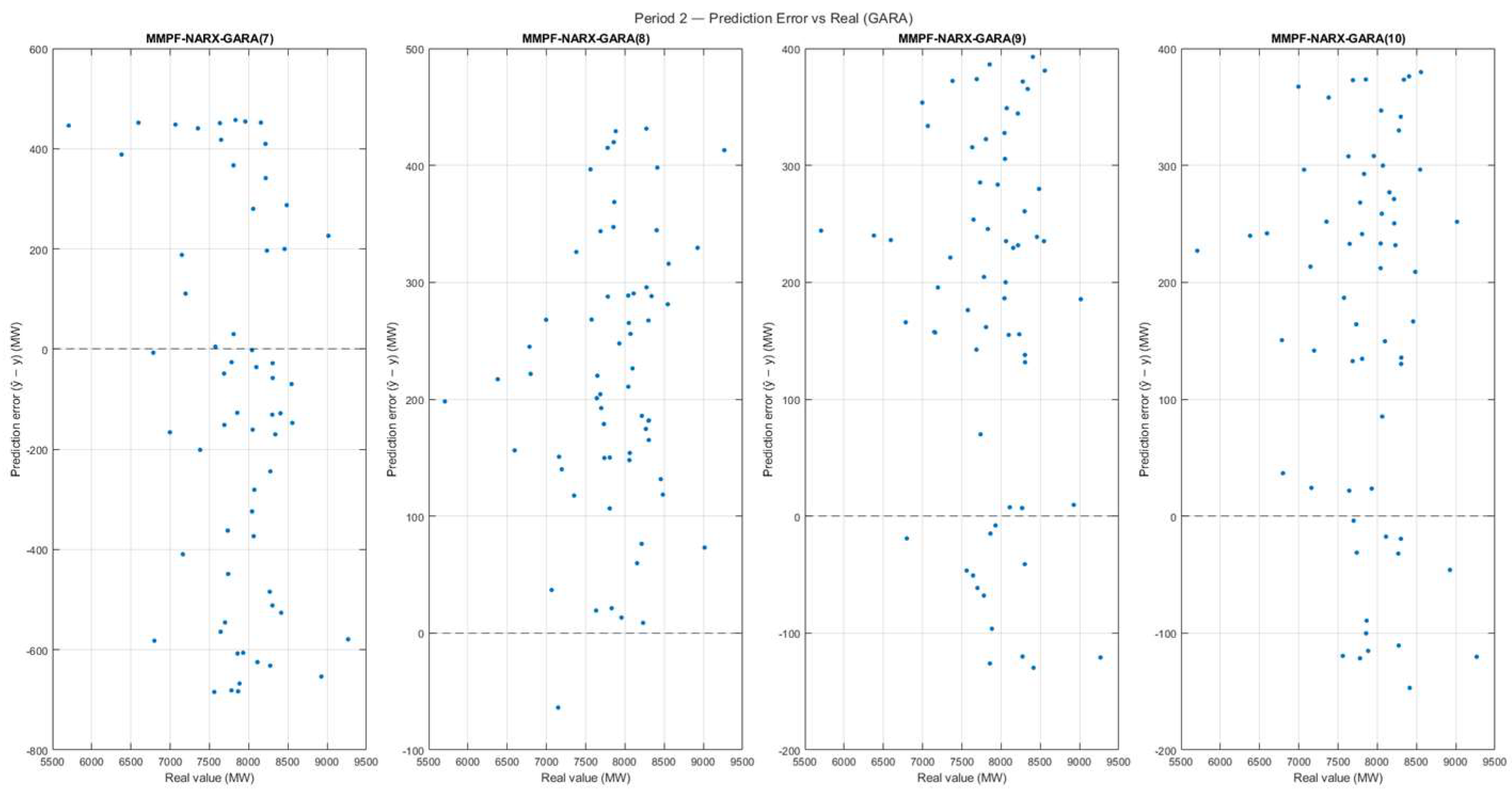 Preprints 219670 g017 Preprints 219670 g017