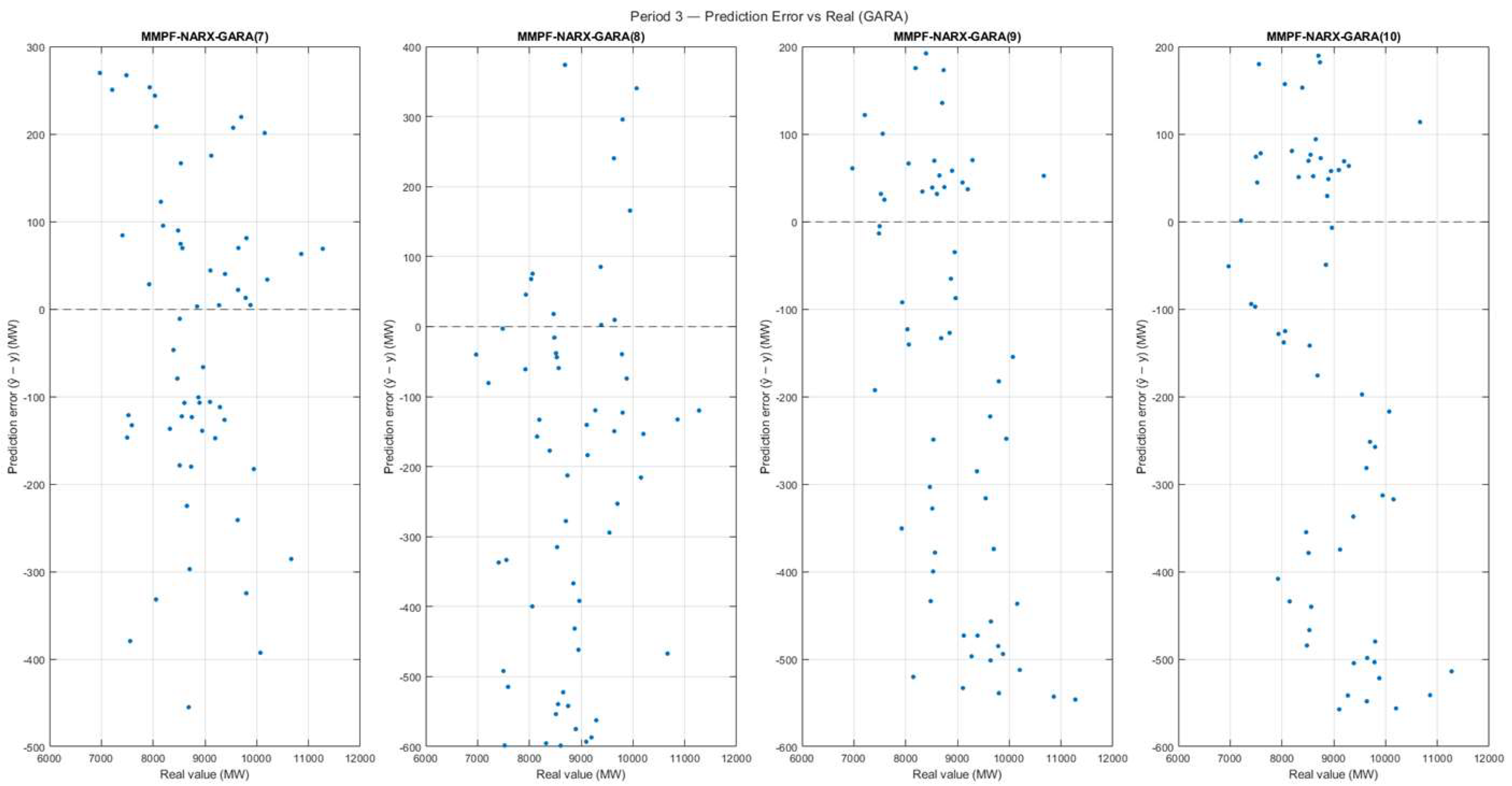 Preprints 219670 g018 Preprints 219670 g018