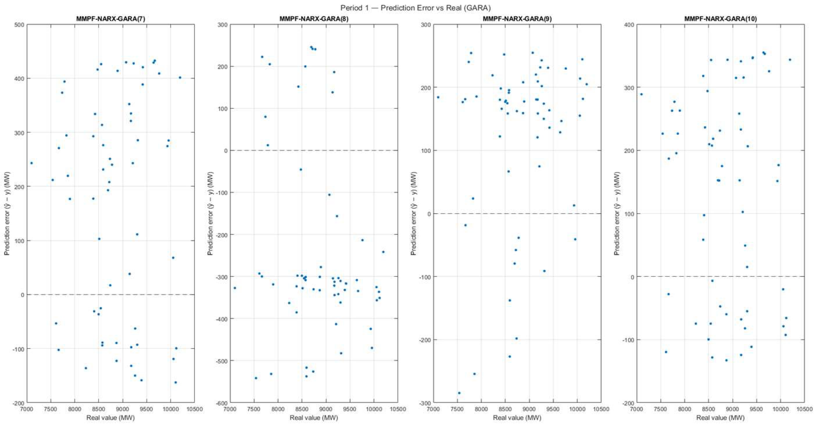 Preprints 219670 g019 Preprints 219670 g019
