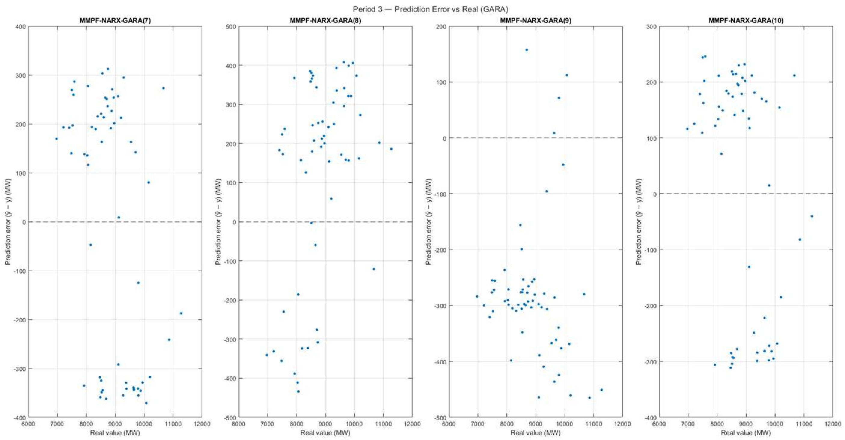 Preprints 219670 g021 Preprints 219670 g021