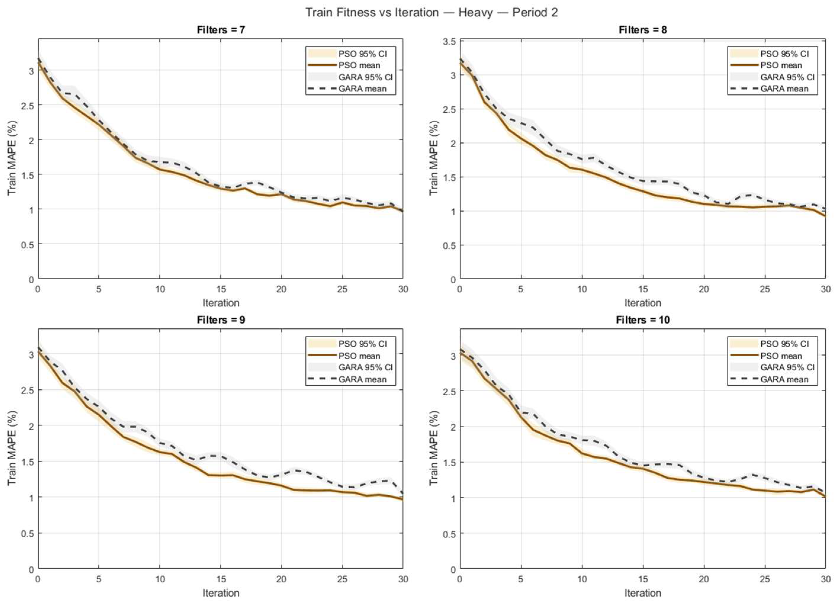 Preprints 219670 g026 Preprints 219670 g026