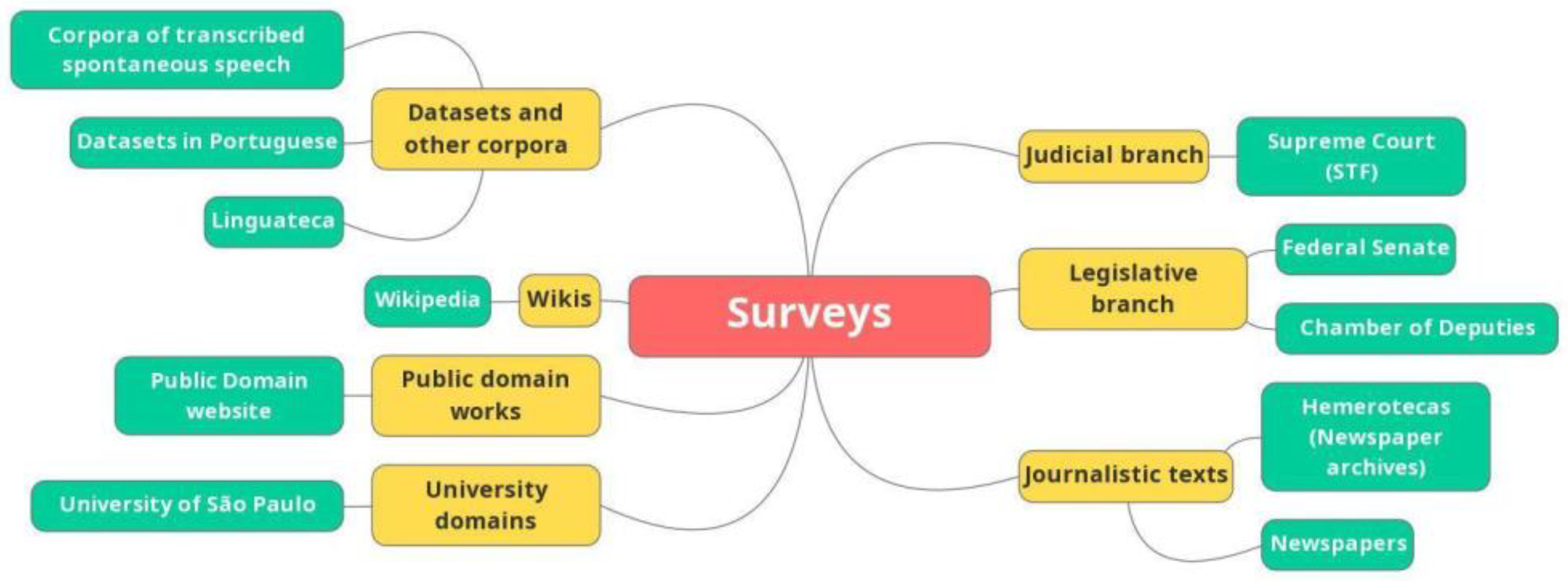 Preprints 147107 g001