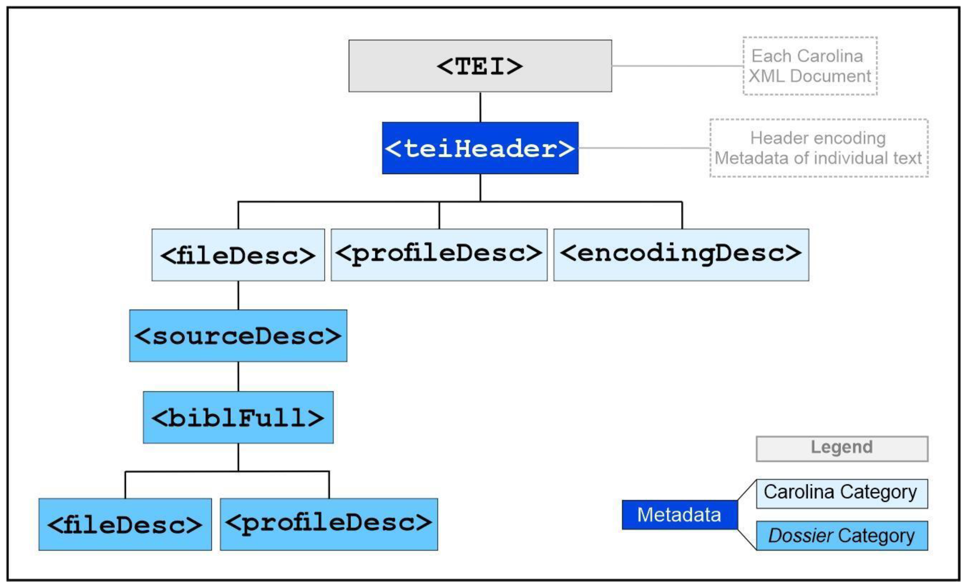 Preprints 147107 g002