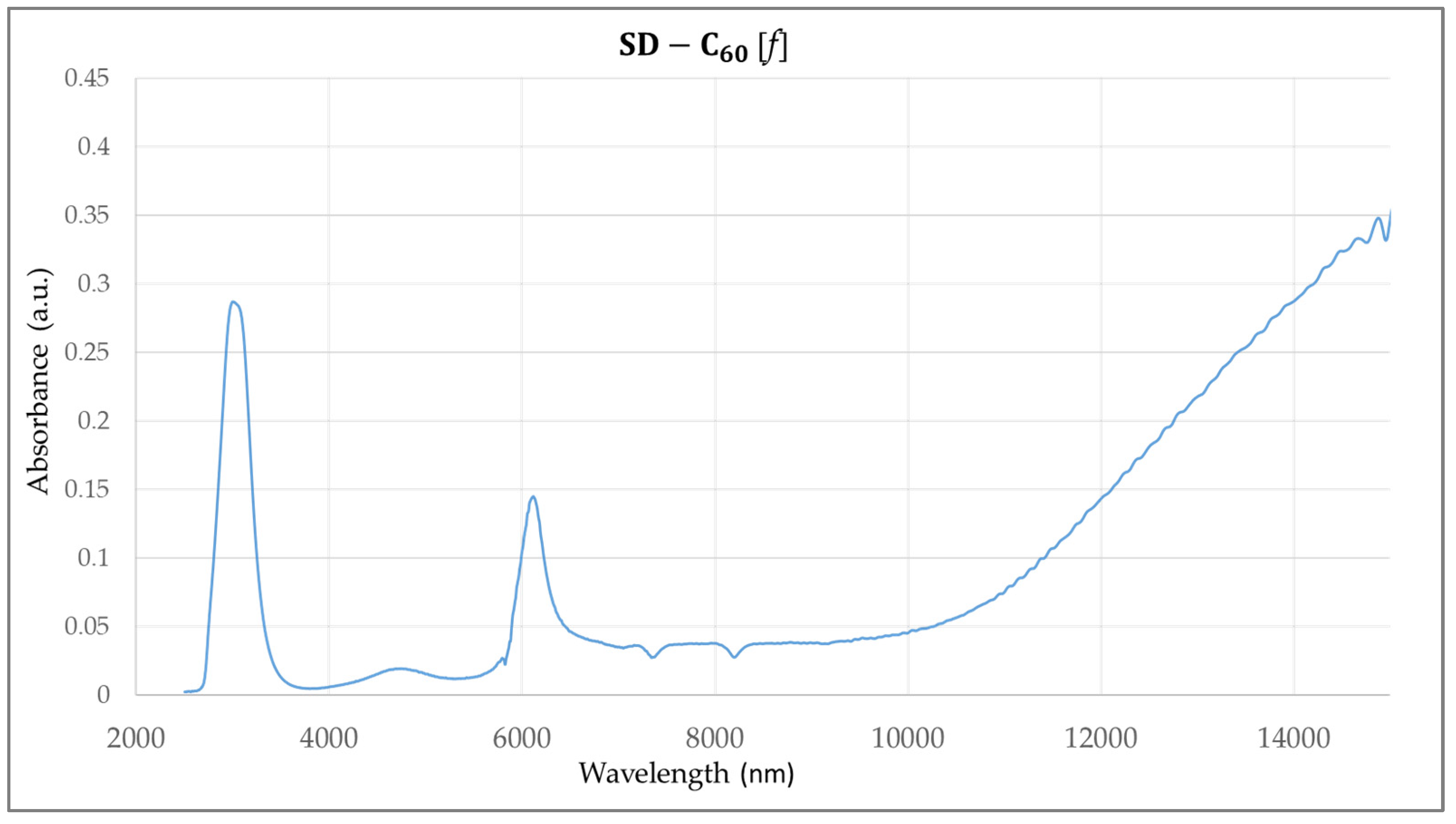 Preprints 152570 g007