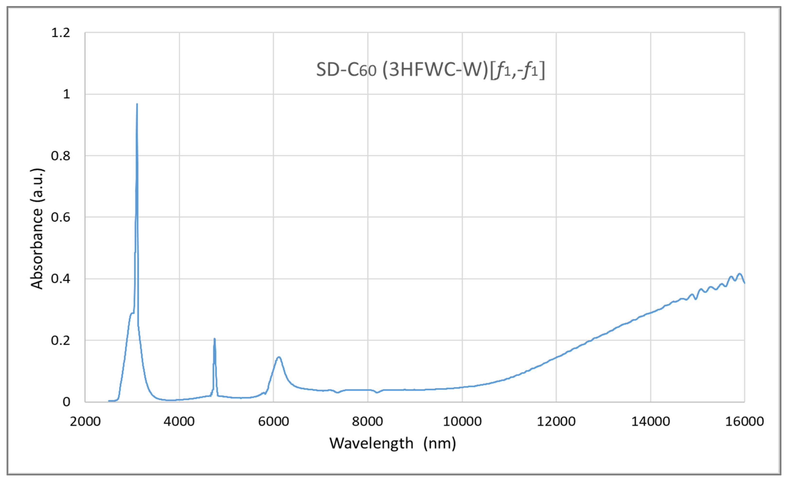 Preprints 152570 g008