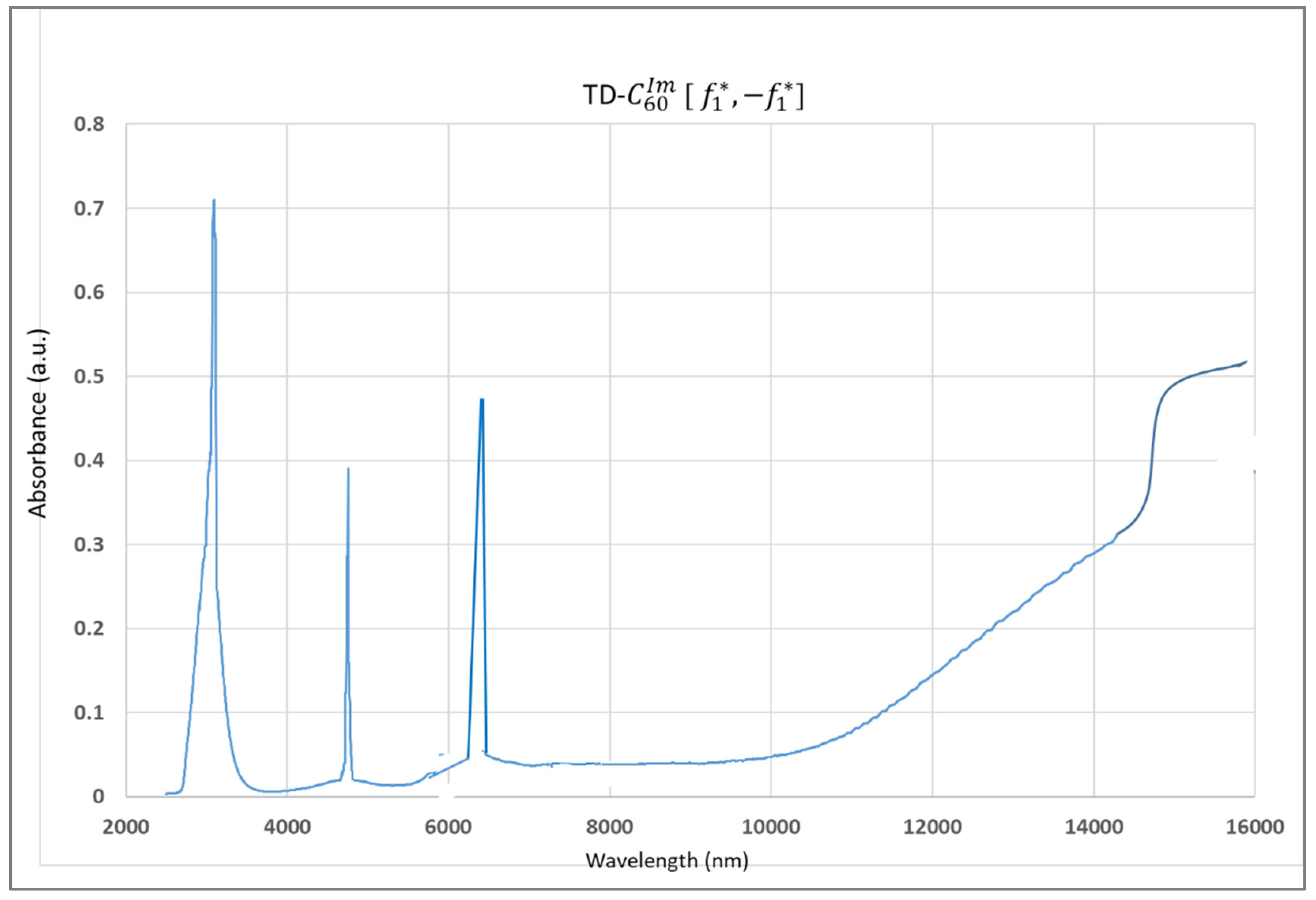 Preprints 152570 g009