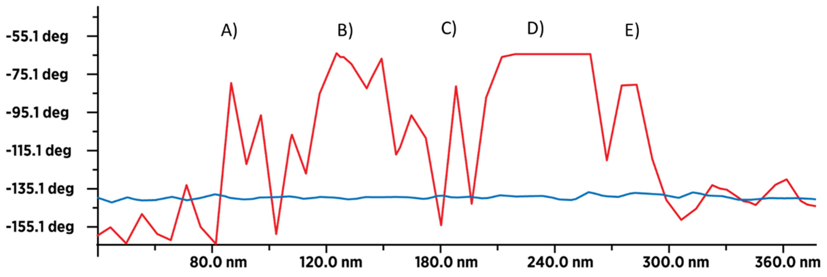 Preprints 152570 g010