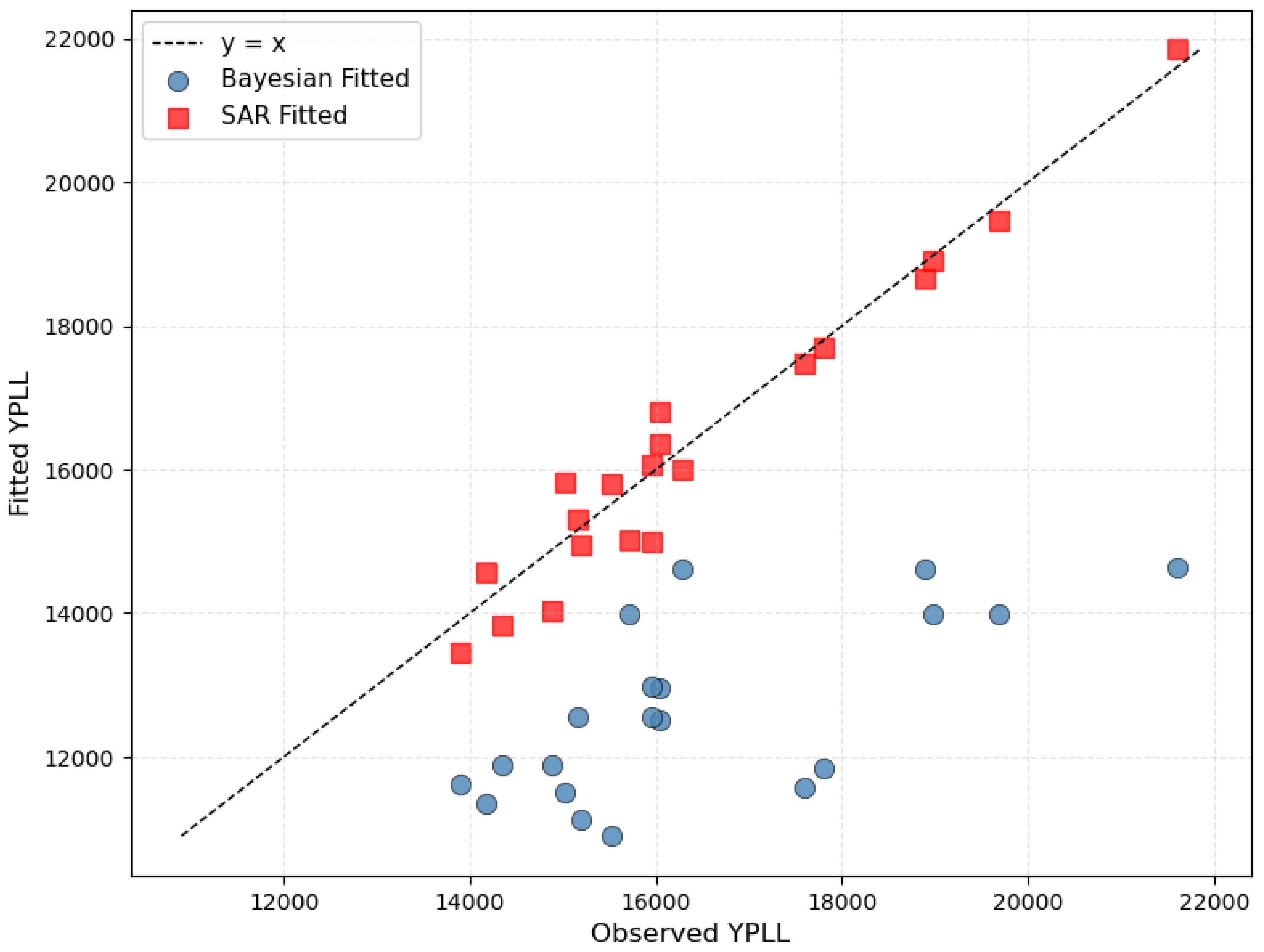 Preprints 195757 g002