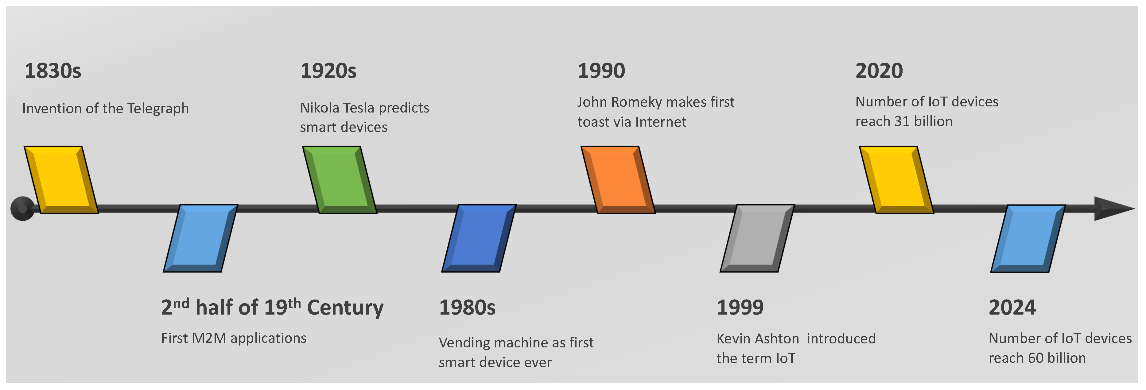 Preprints 139352 g001