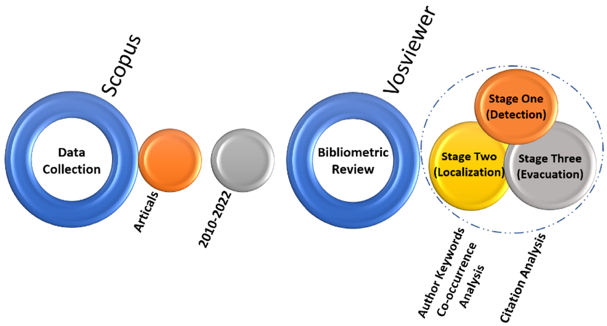 Preprints 139352 g002