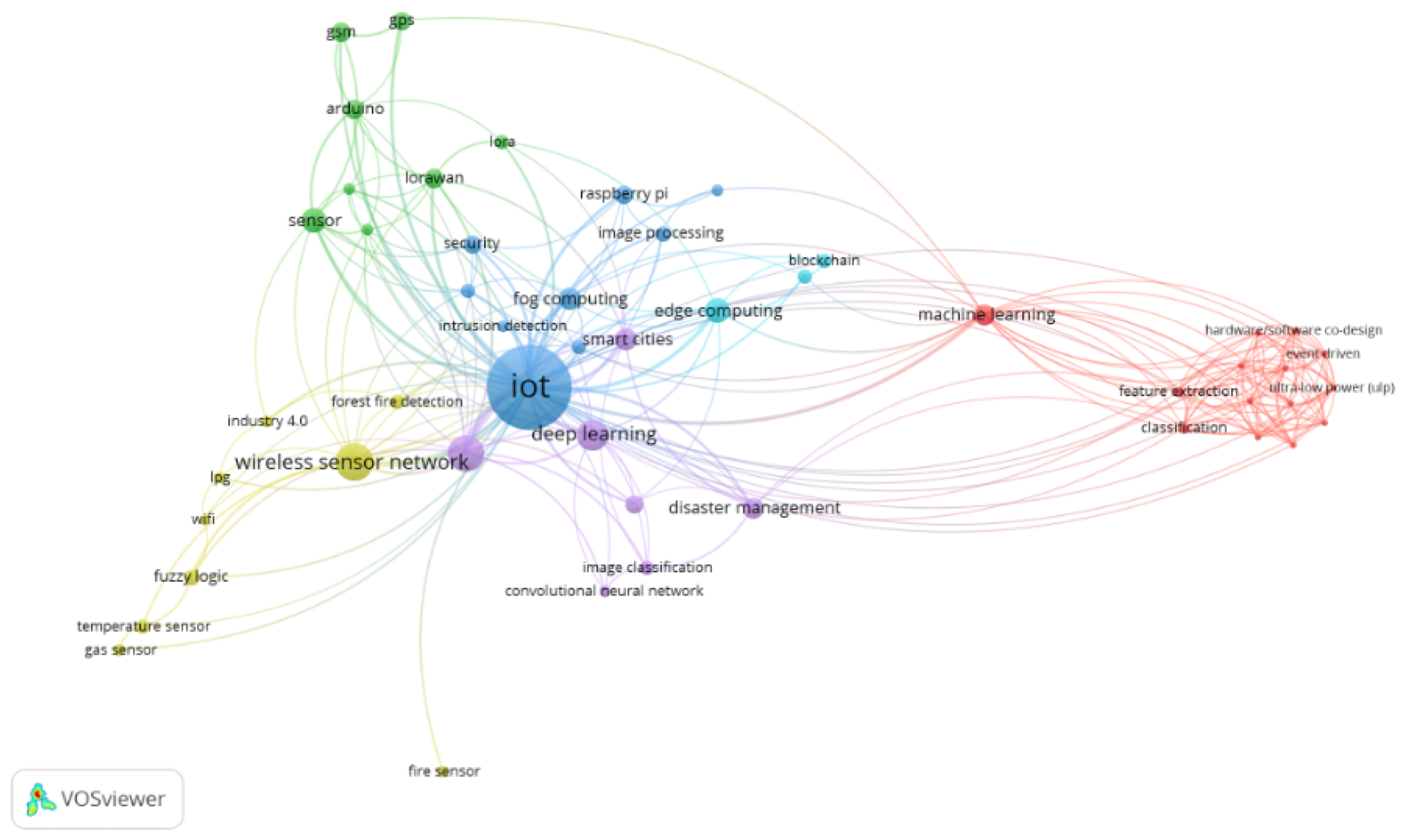 Preprints 139352 g003