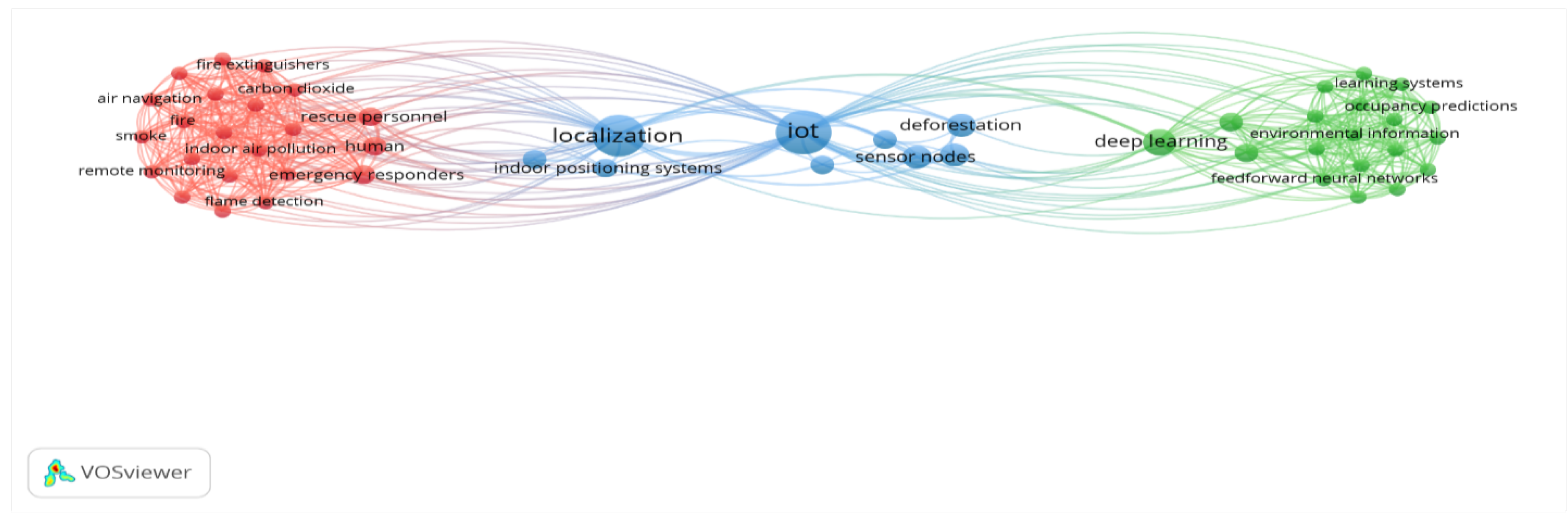 Preprints 139352 g004