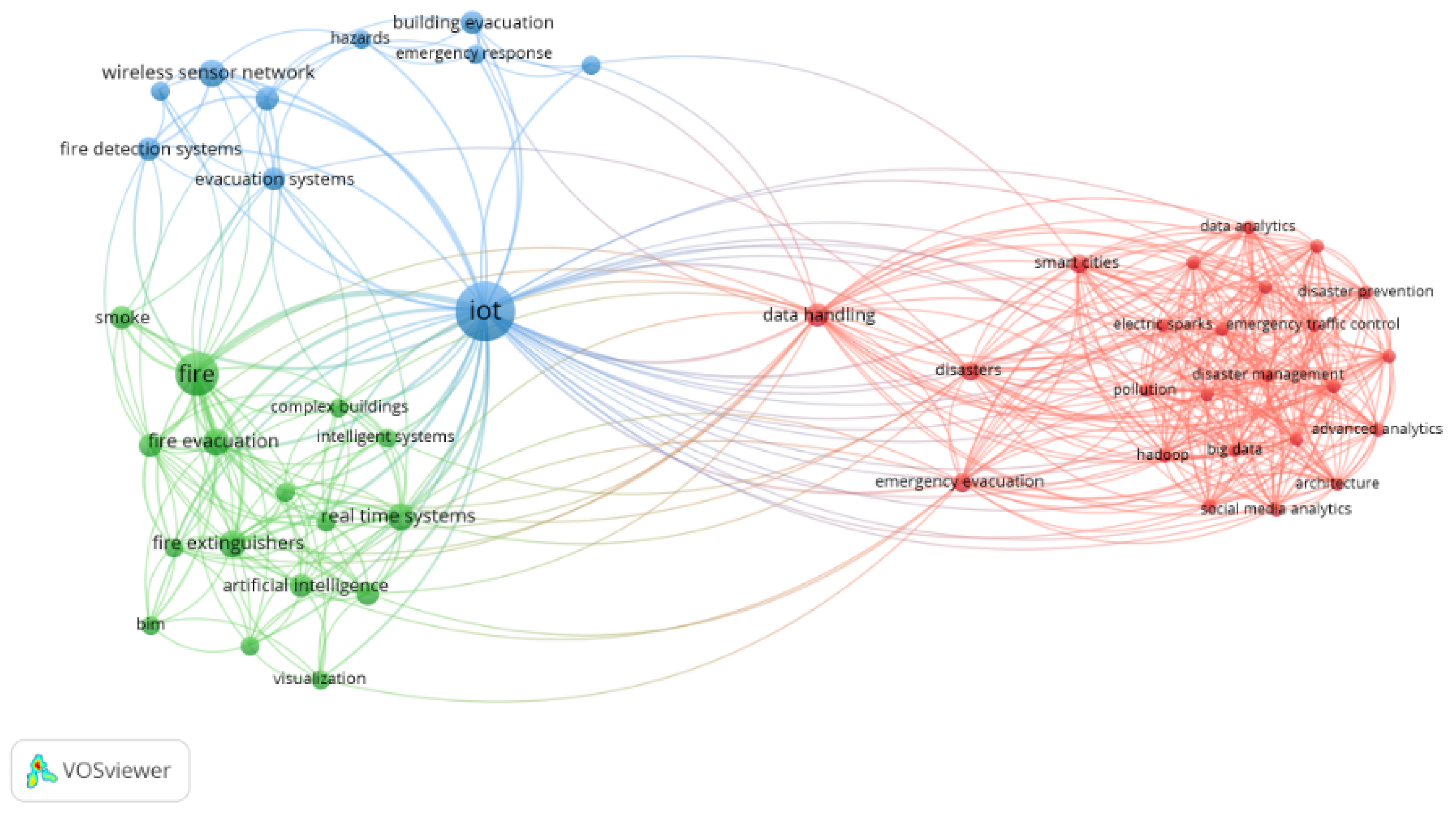Preprints 139352 g005