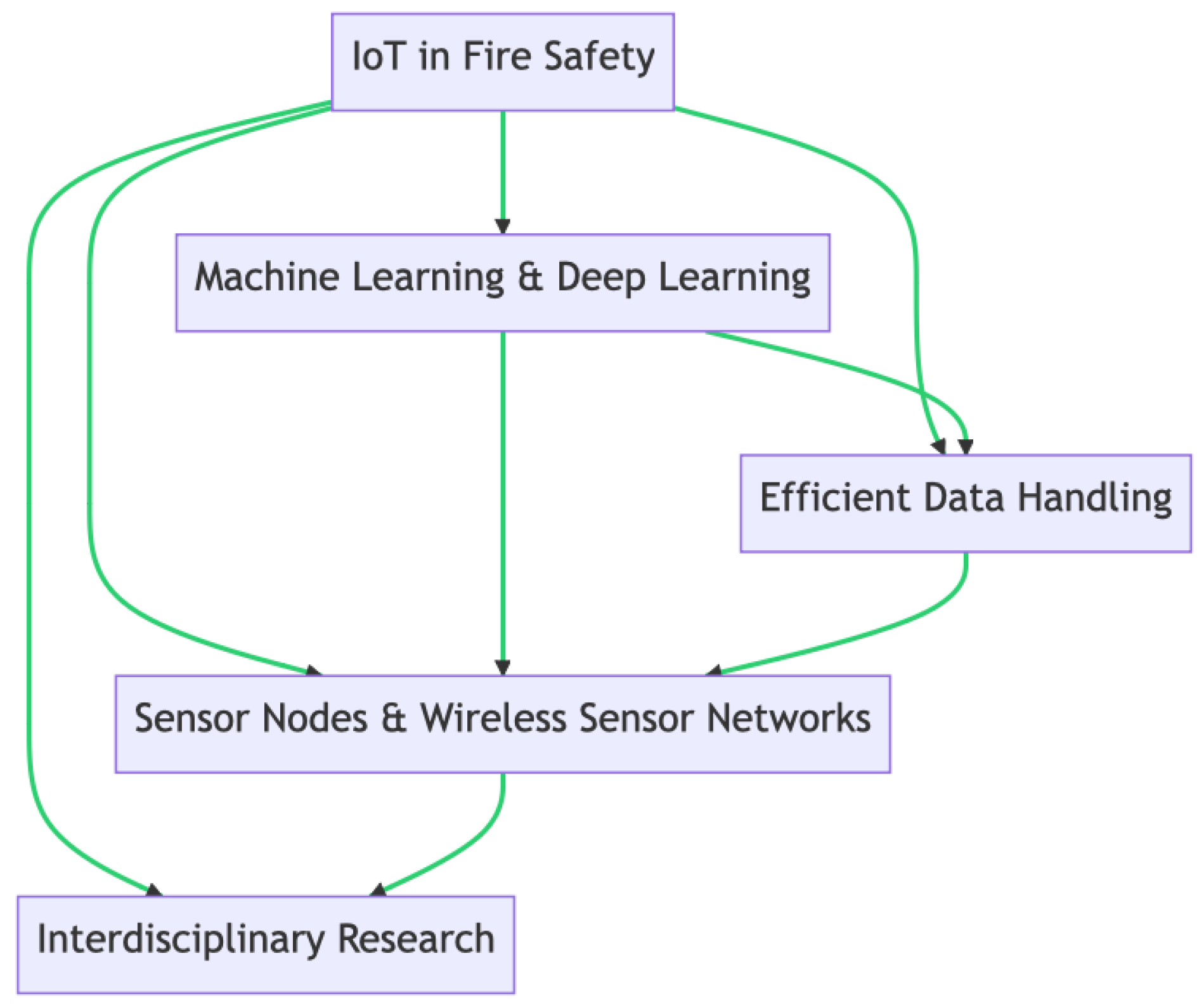 Preprints 139352 g006