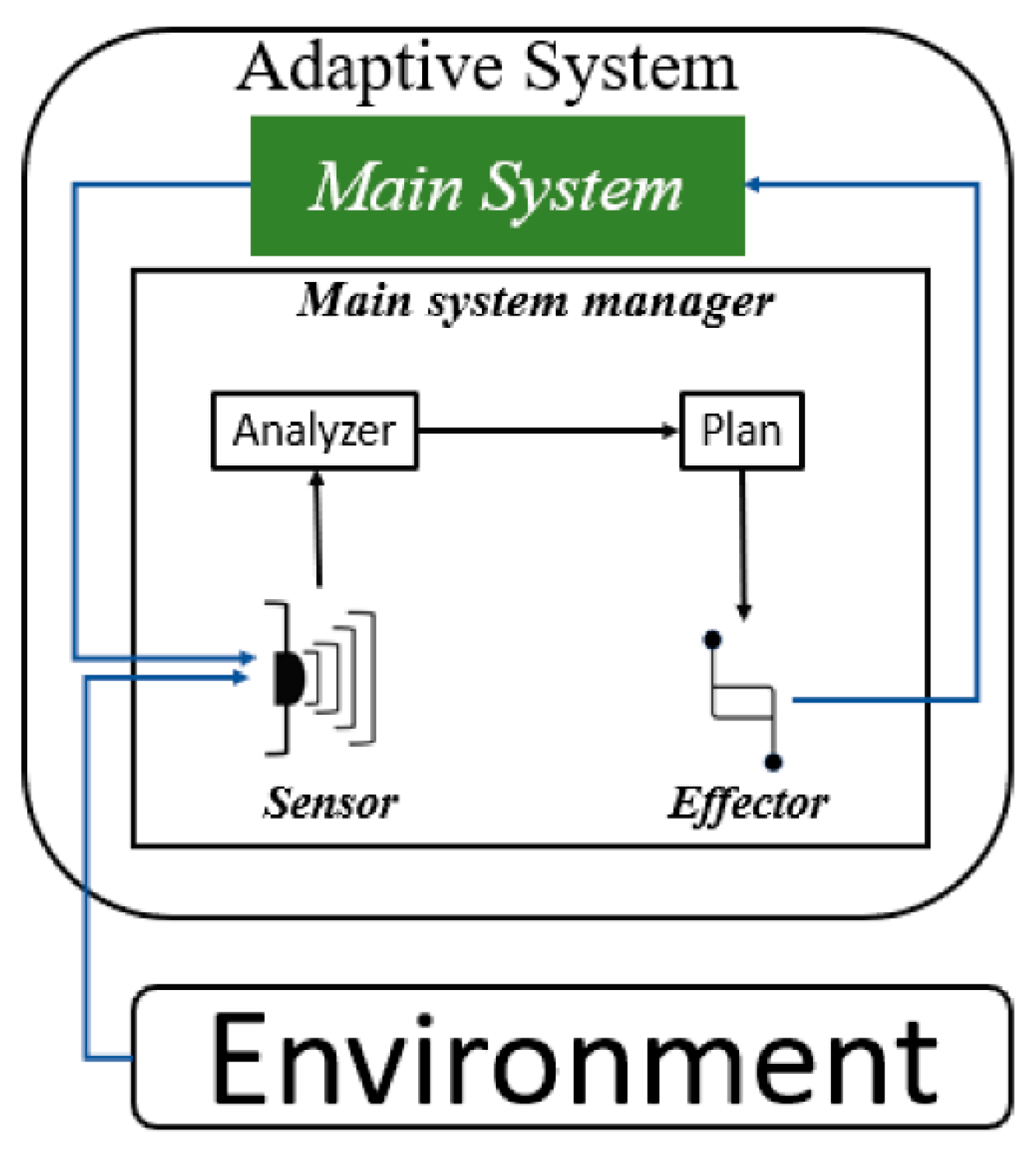 Preprints 156491 g001